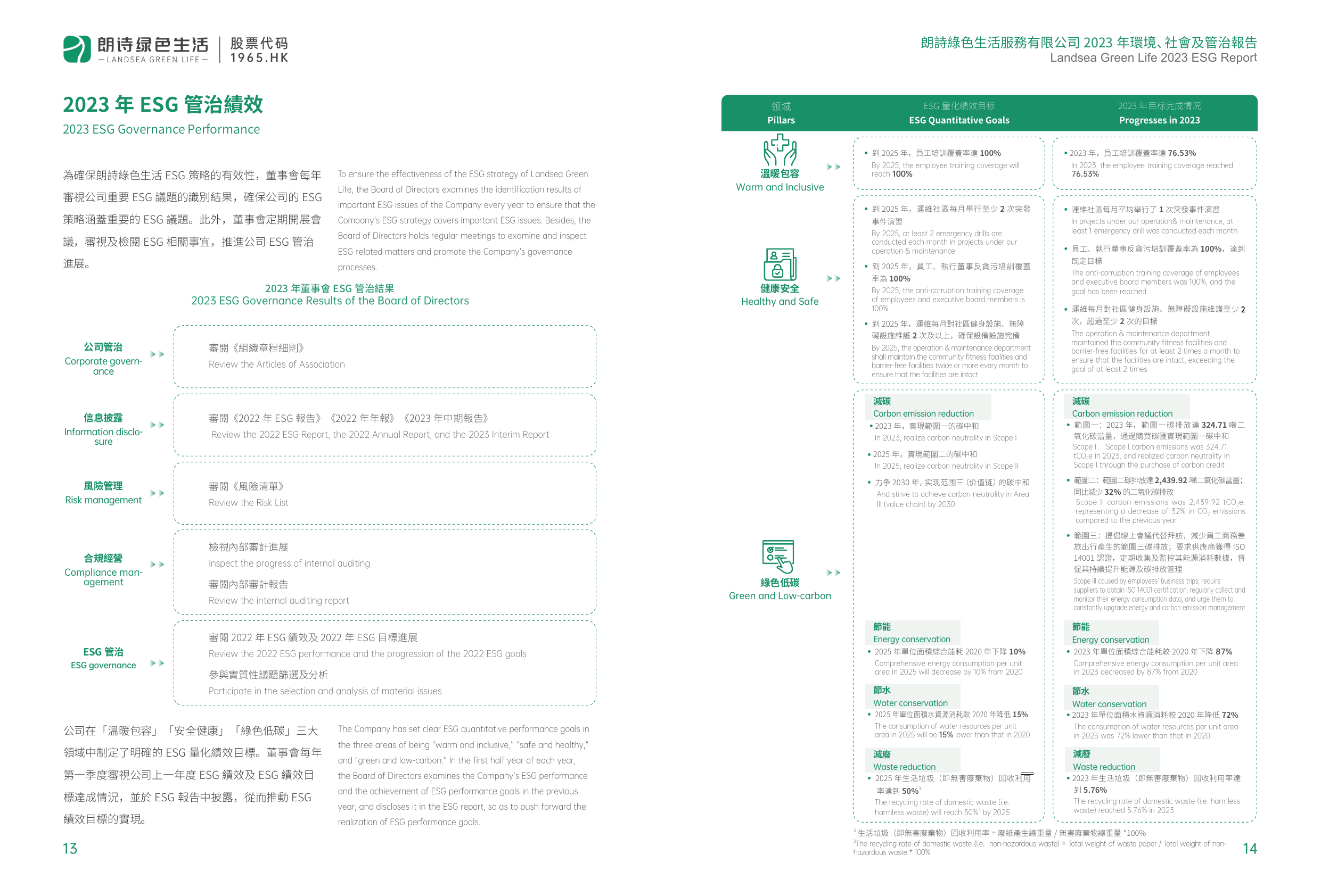 Emissions data extracted from page 10