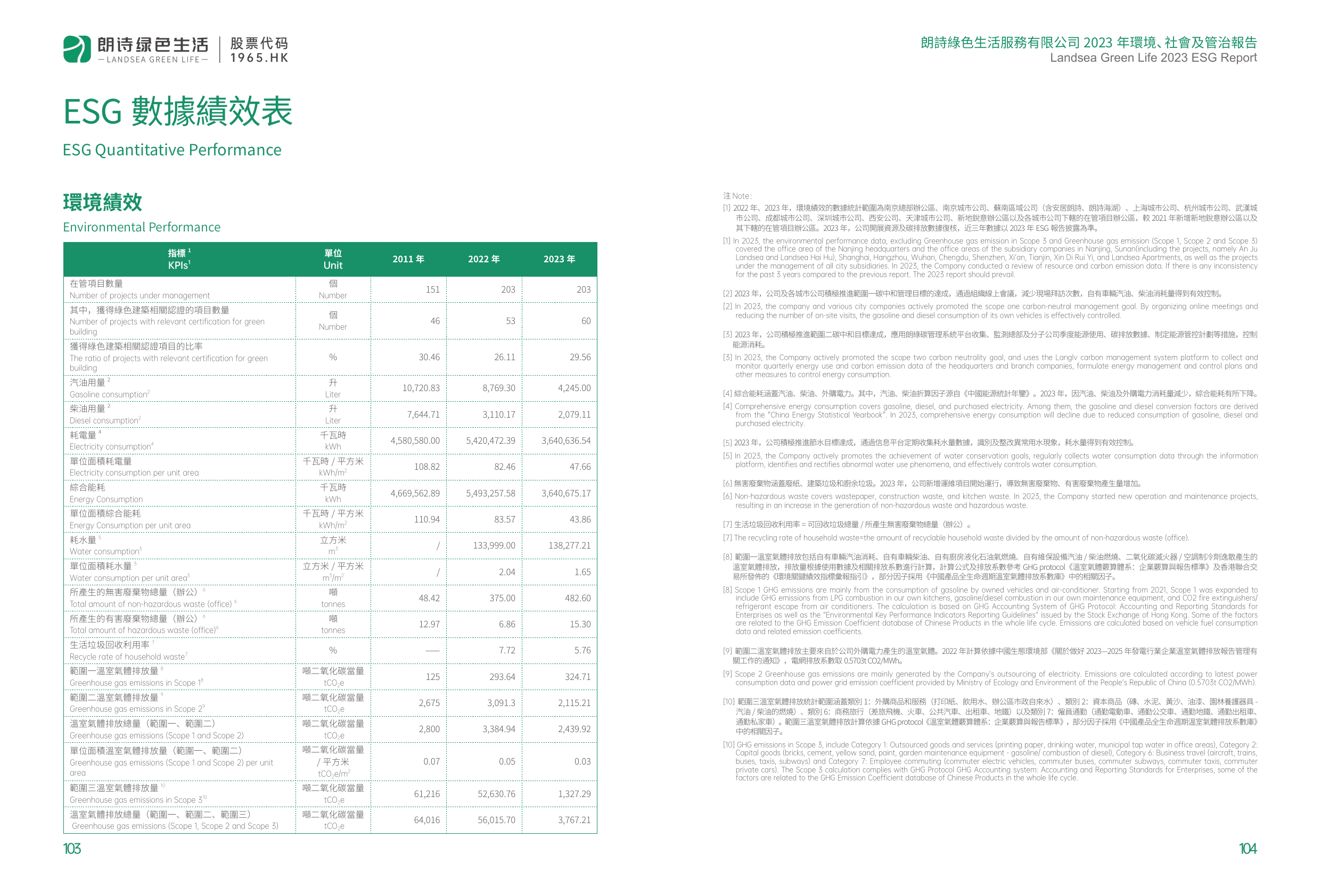 Emissions data extracted from page 55