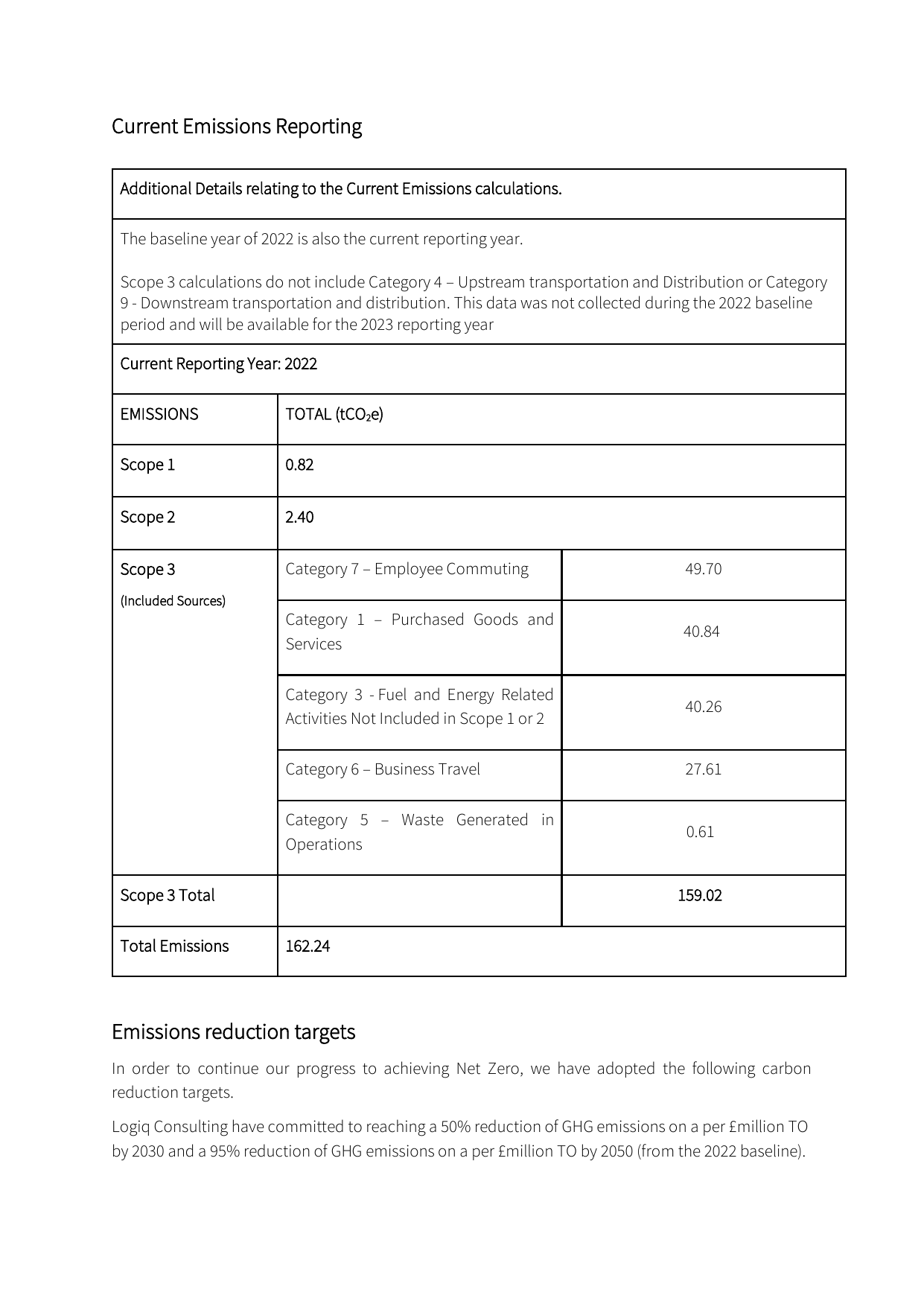 Emissions data extracted from page 2