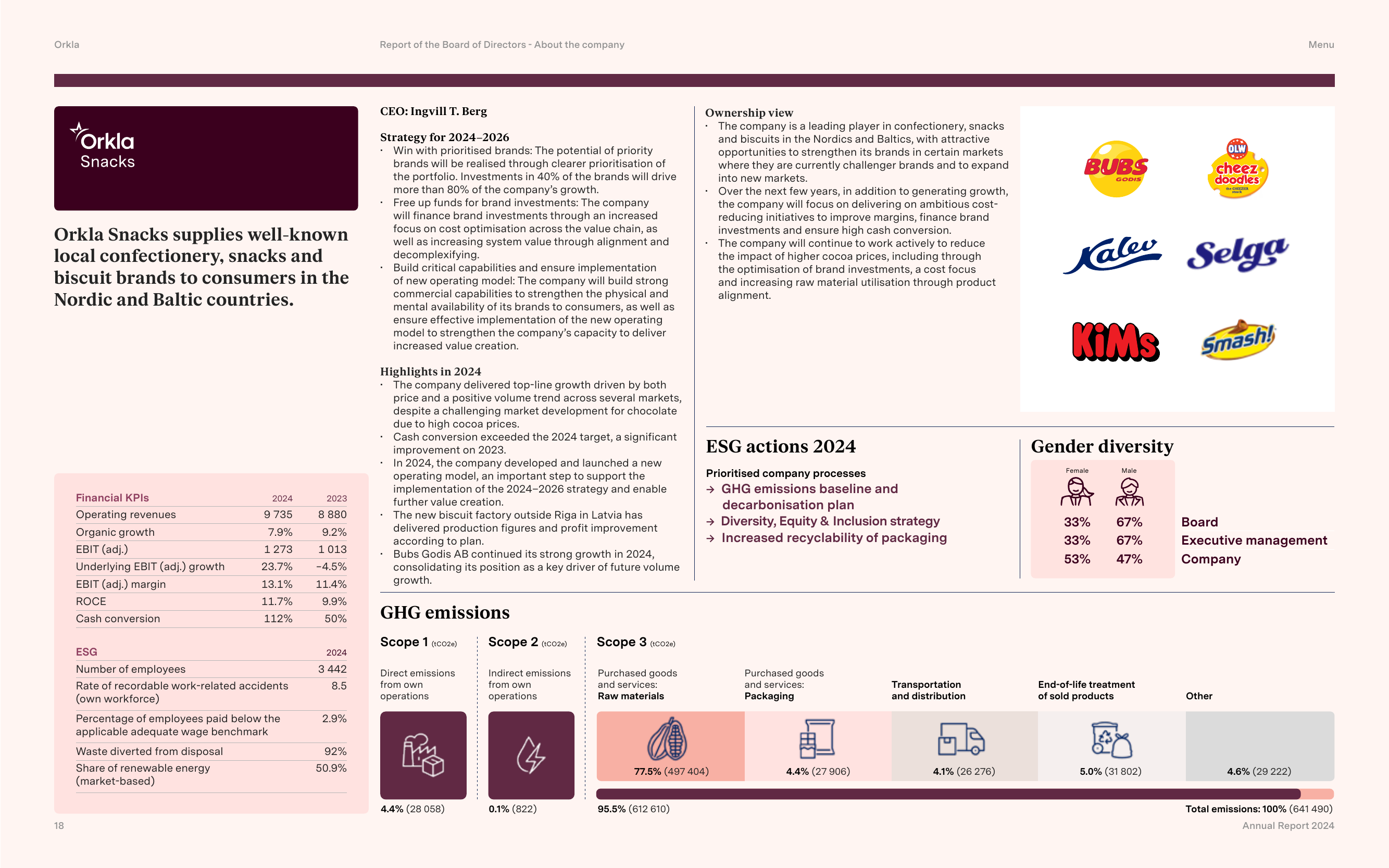 Emissions data extracted from page 18