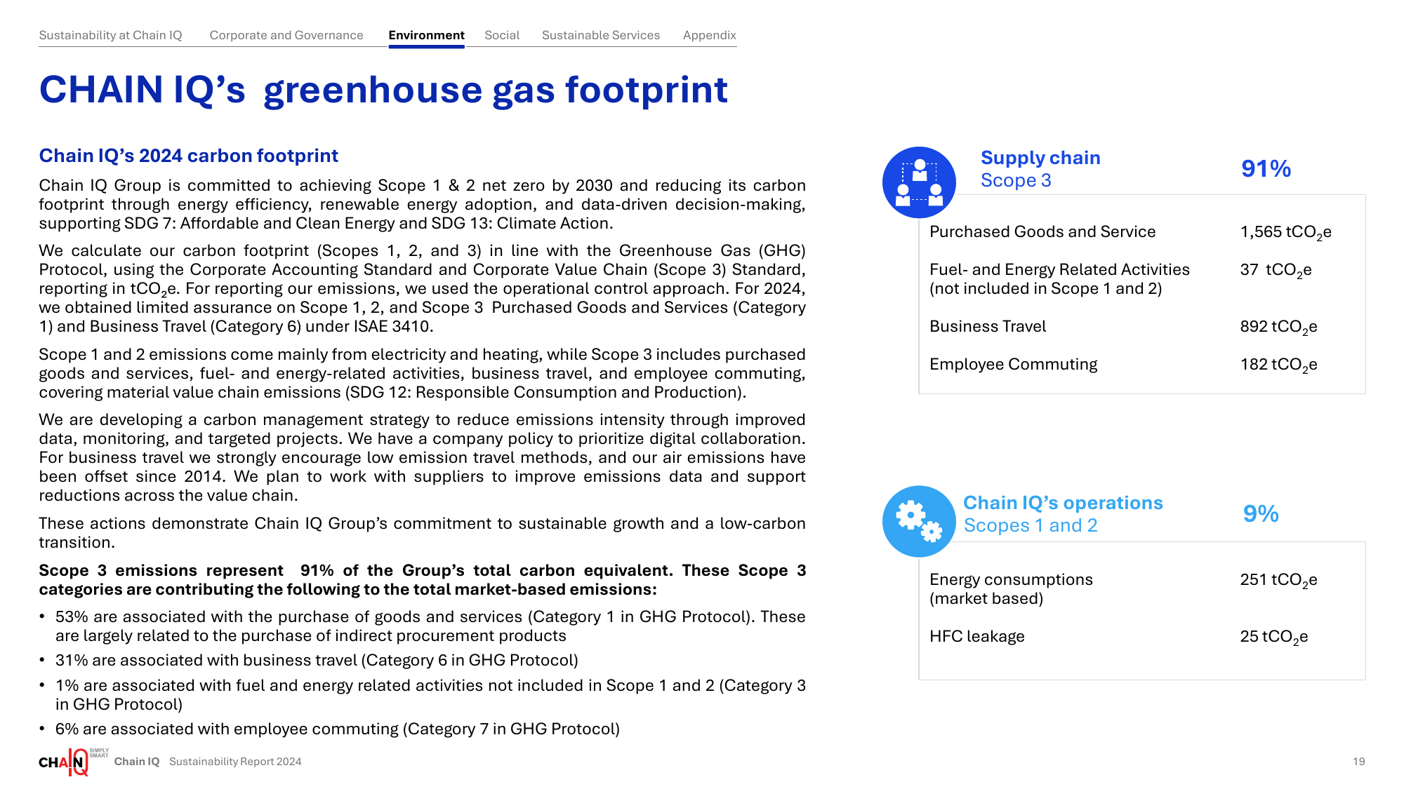 Emissions data extracted from page 19