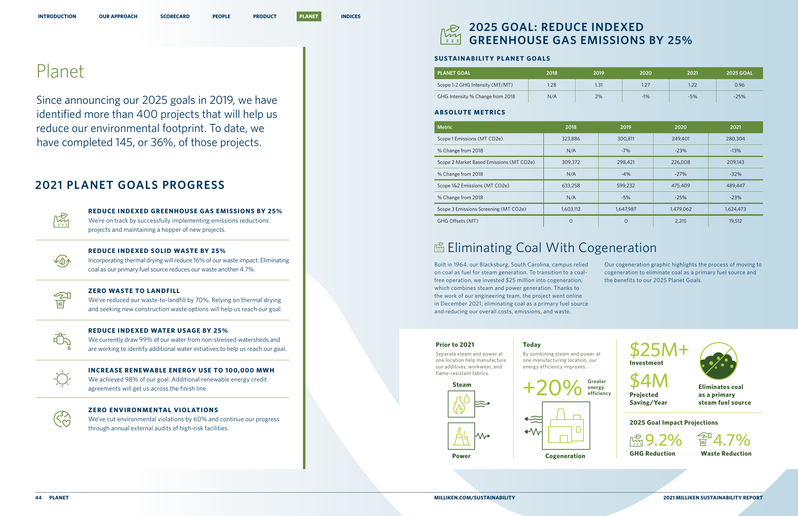Emissions data extracted from page 23