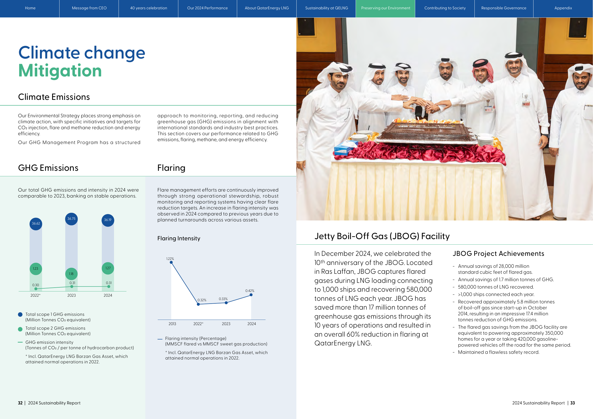 Emissions data extracted from page 17