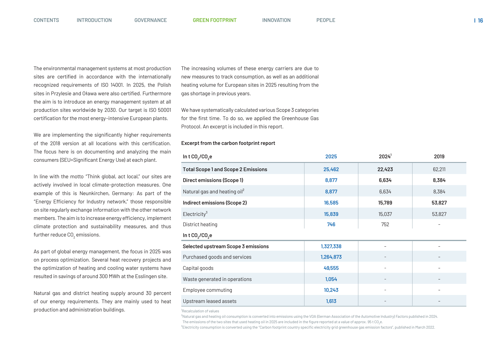 Emissions data extracted from page 17