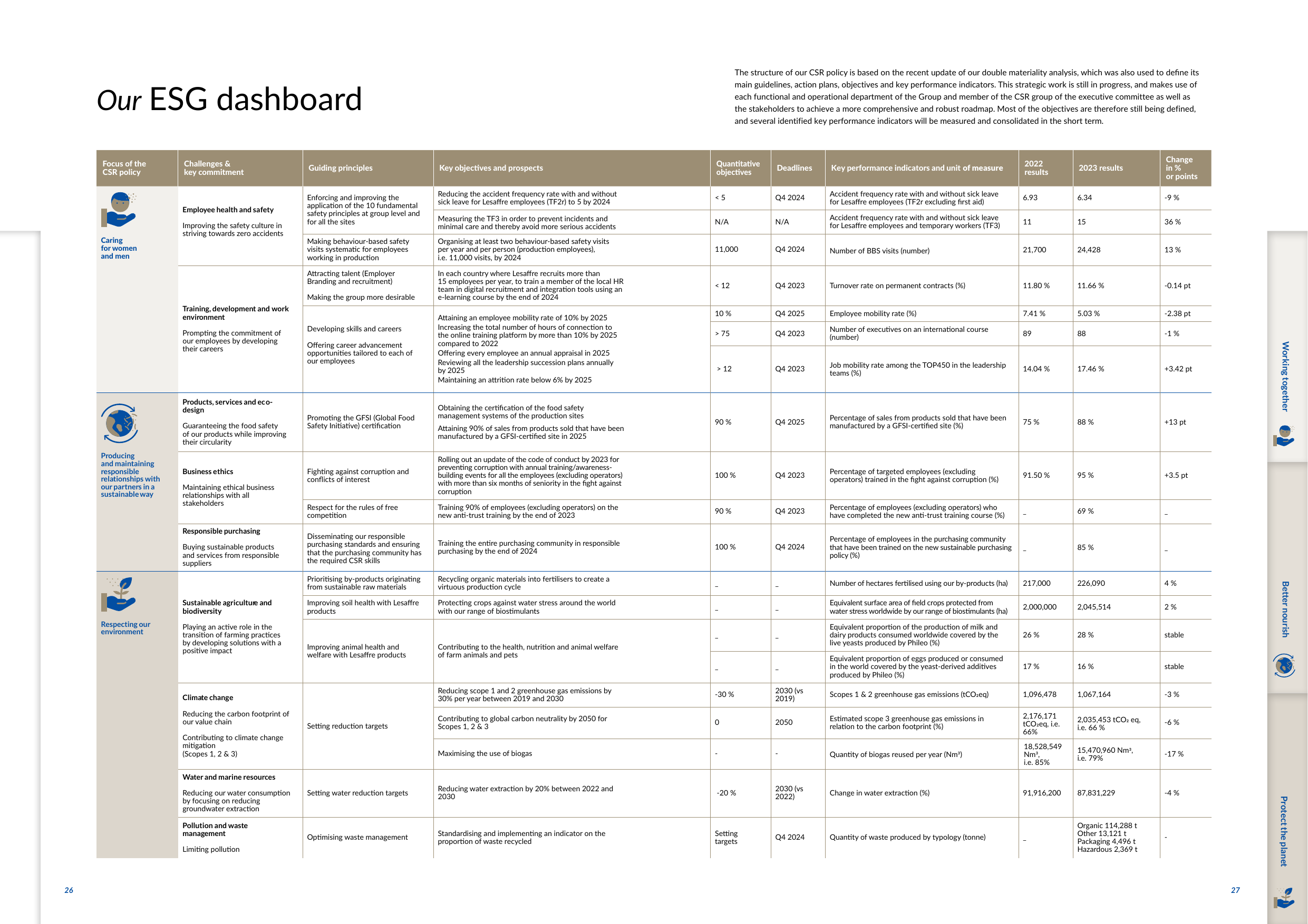 Emissions data extracted from page 15