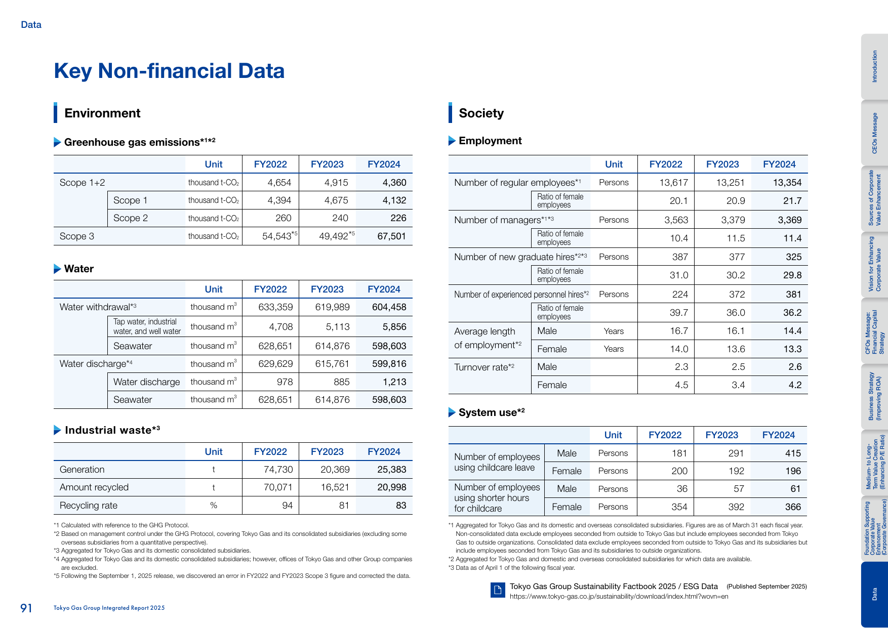 Emissions data extracted from page 91