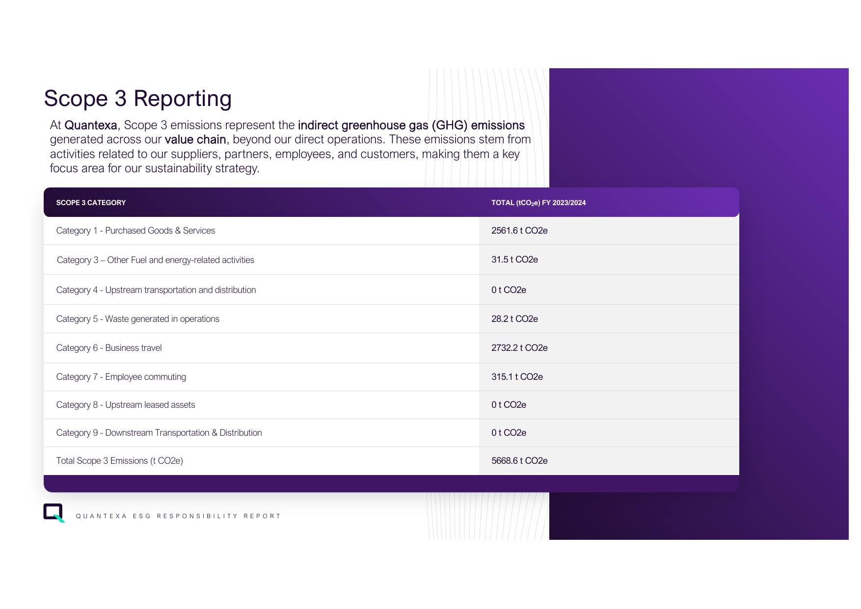 Emissions data extracted from page 9
