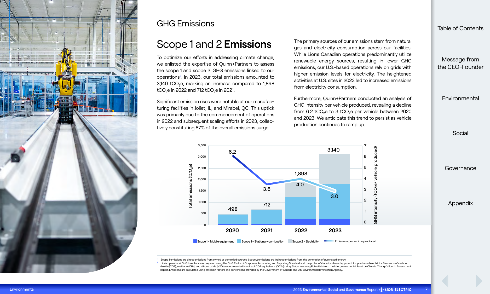 Emissions data extracted from page 7