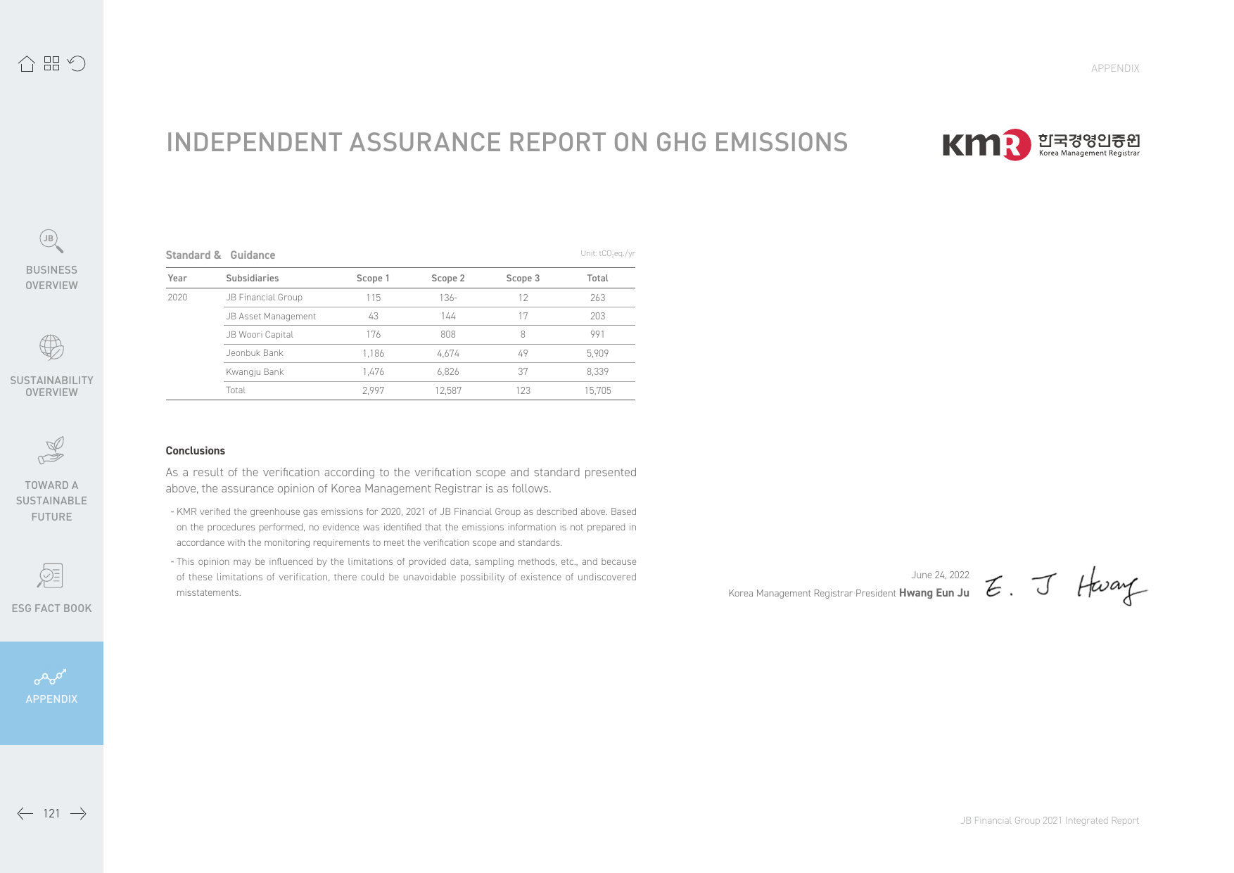 Emissions data extracted from page 121