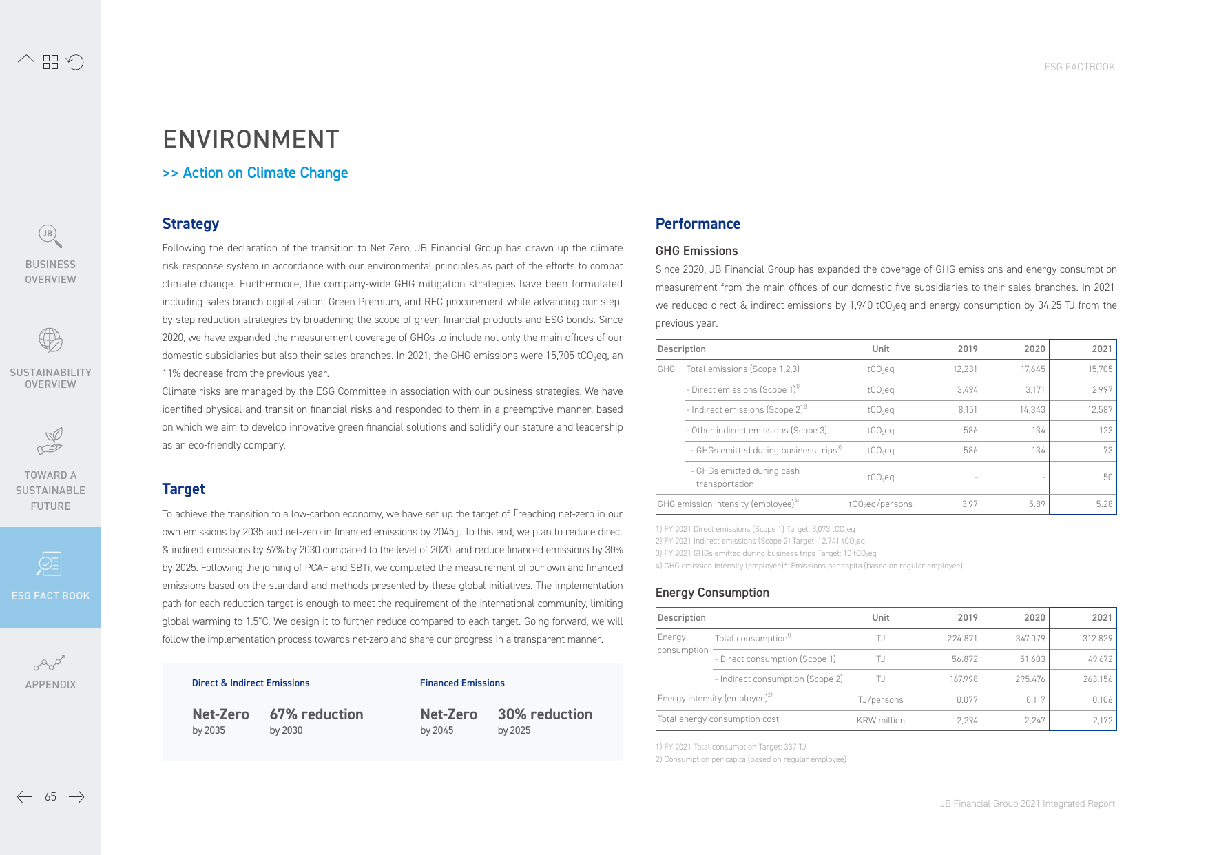 Emissions data extracted from page 65