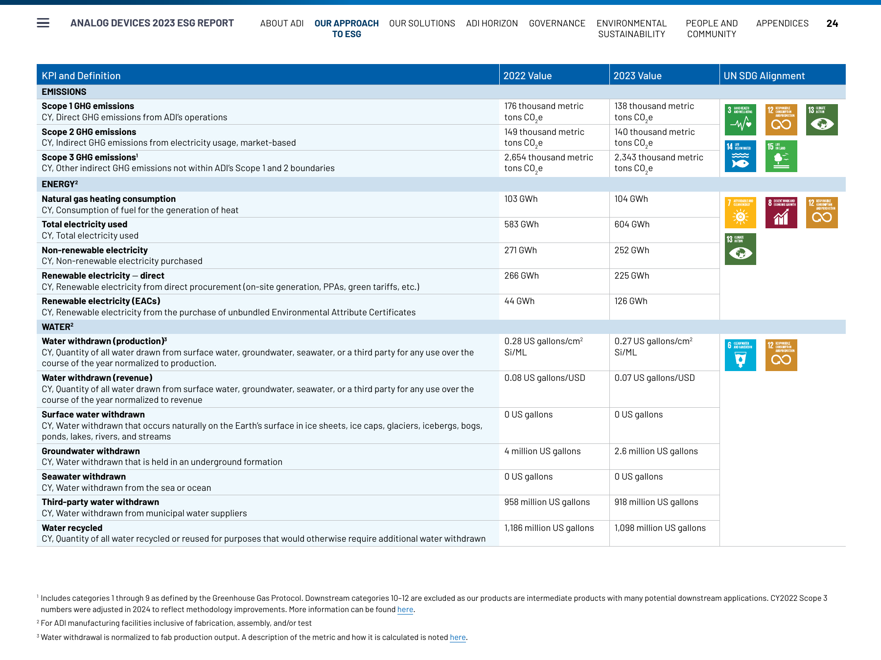 Emissions data extracted from page 24