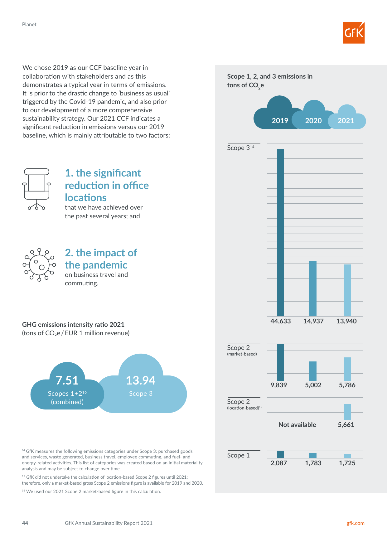 Emissions data extracted from page 44
