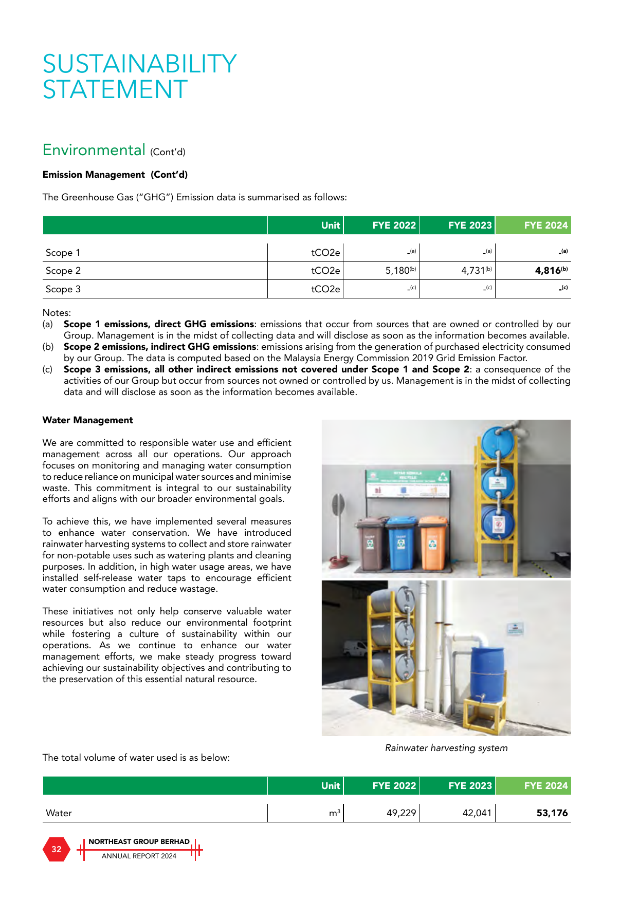 Emissions data extracted from page 33