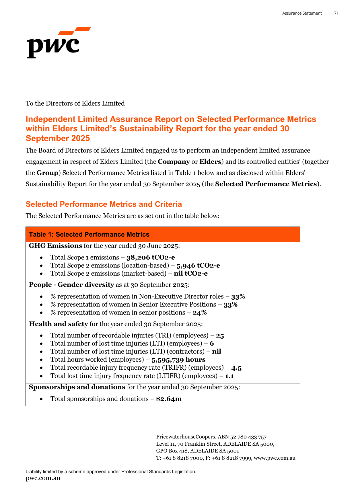 Emissions data extracted from page 73