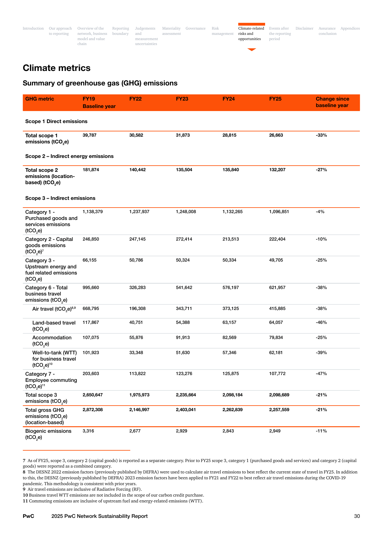 Emissions data extracted from page 30
