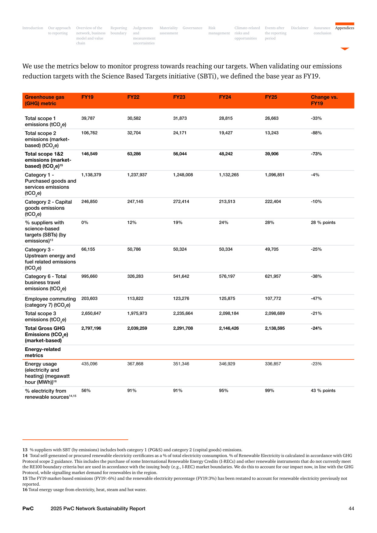 Emissions data extracted from page 44