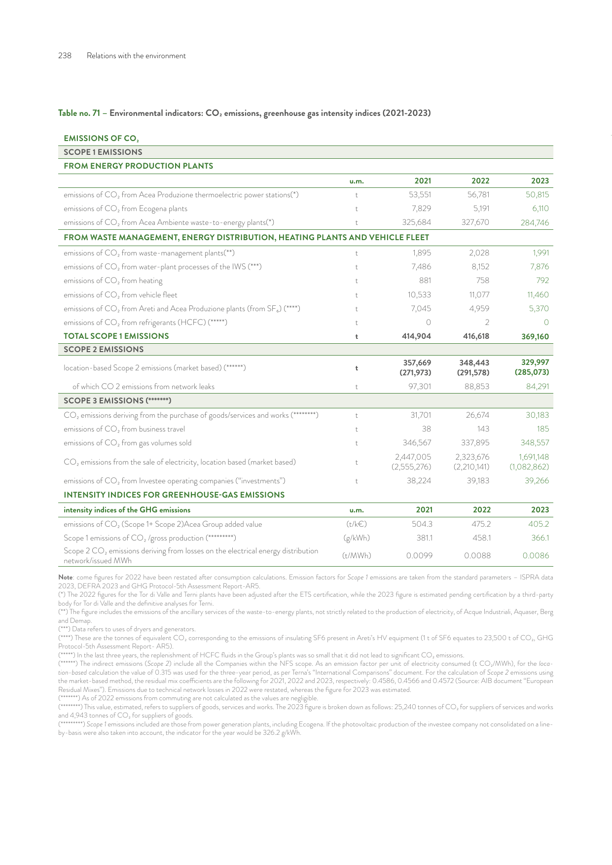 Emissions data extracted from page 240