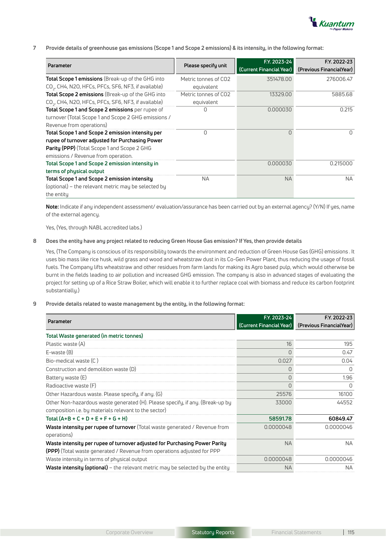 Emissions data extracted from page 94