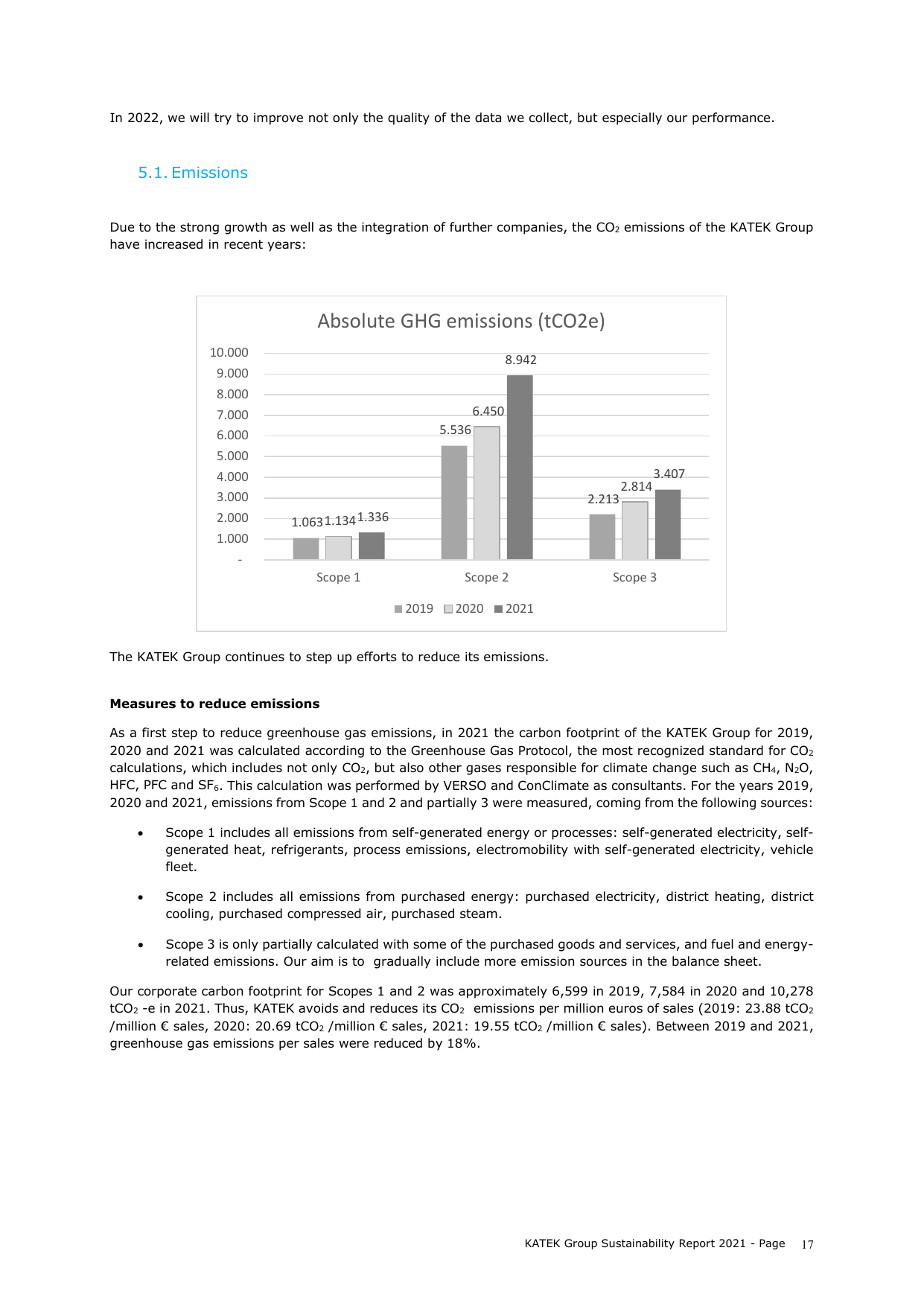 Emissions data extracted from page 18