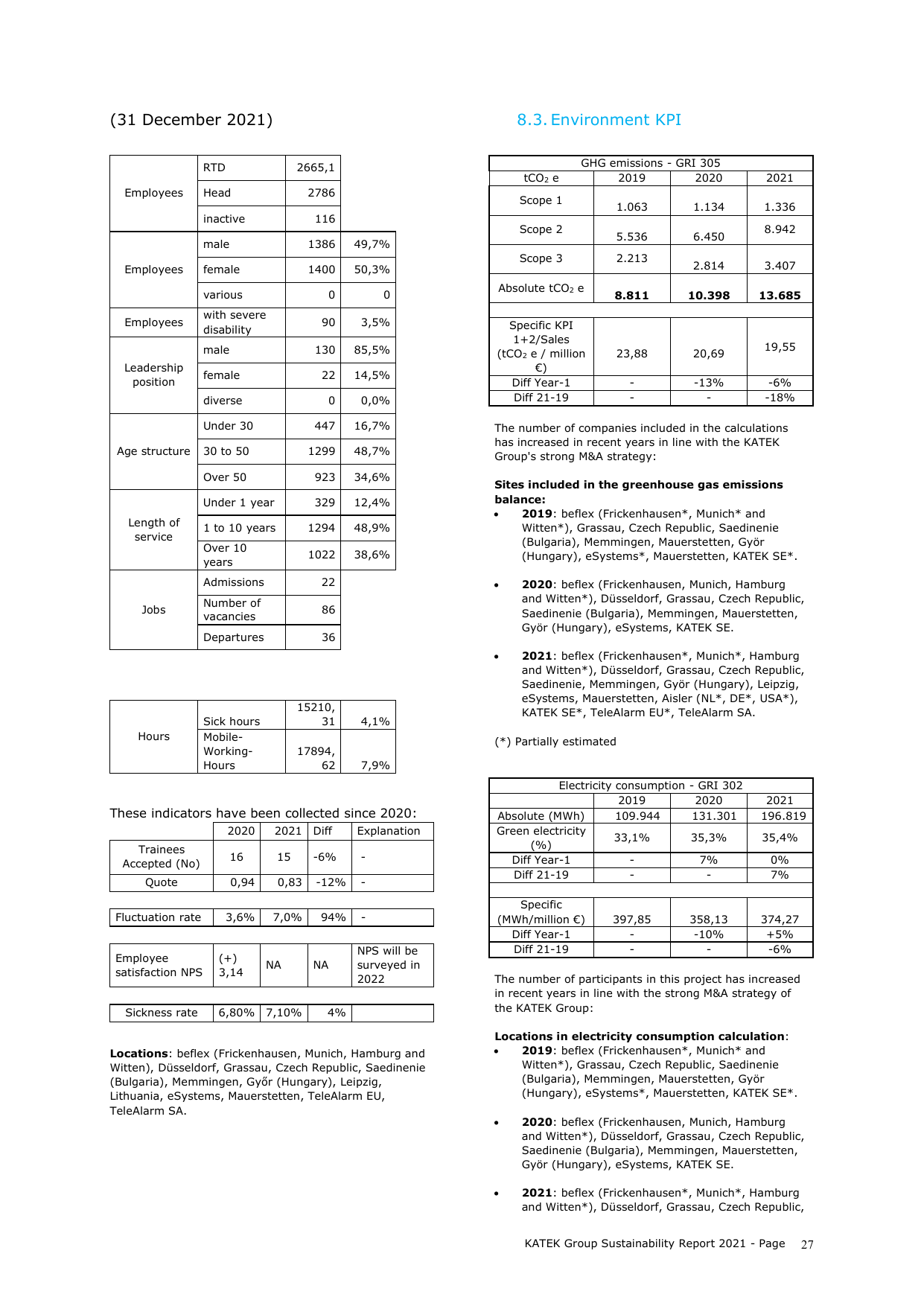 Emissions data extracted from page 28