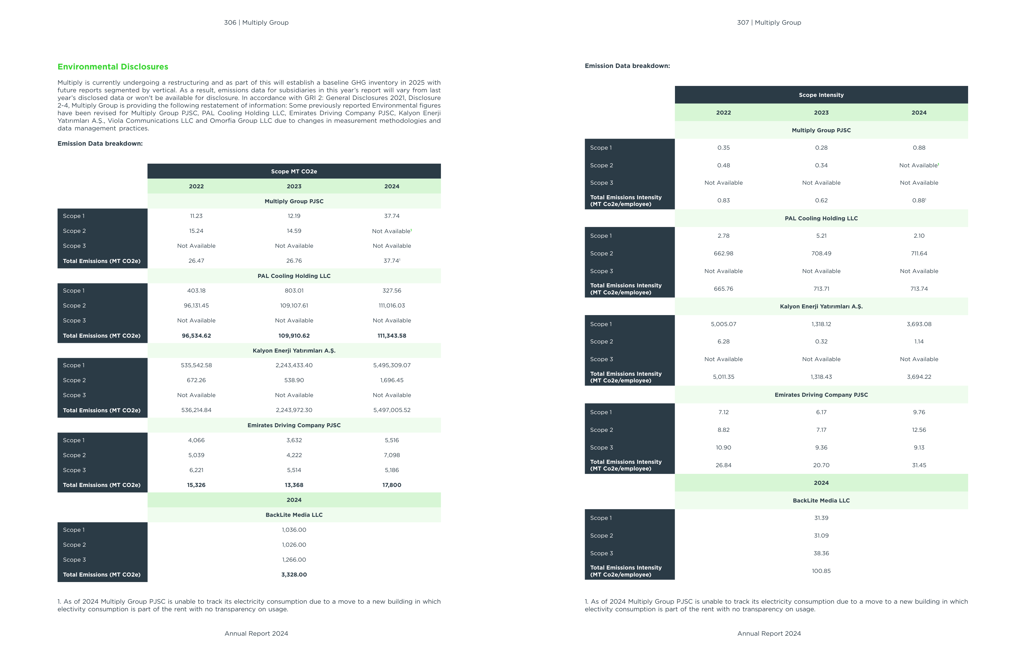 Emissions data extracted from page 154