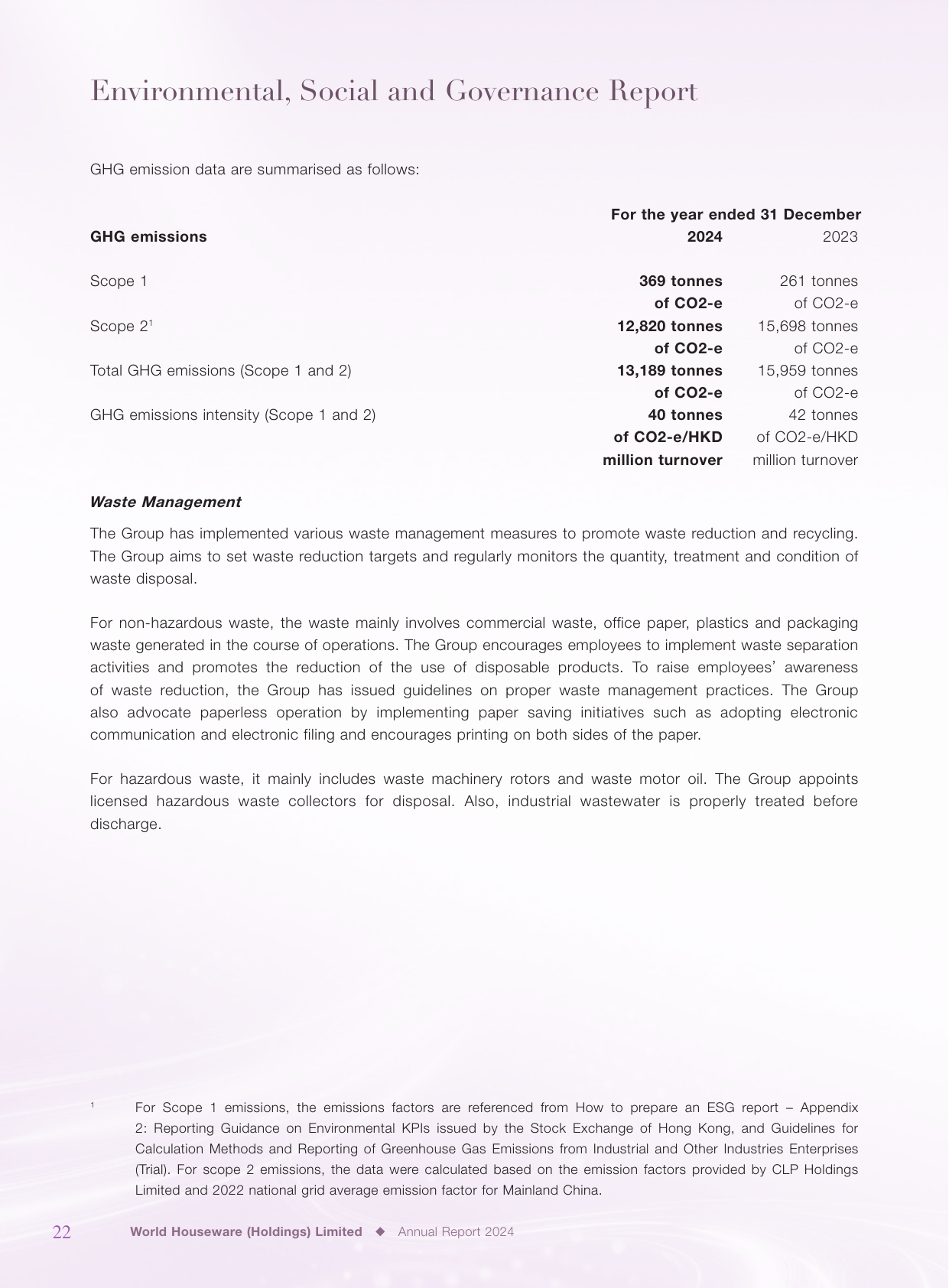Emissions data extracted from page 23