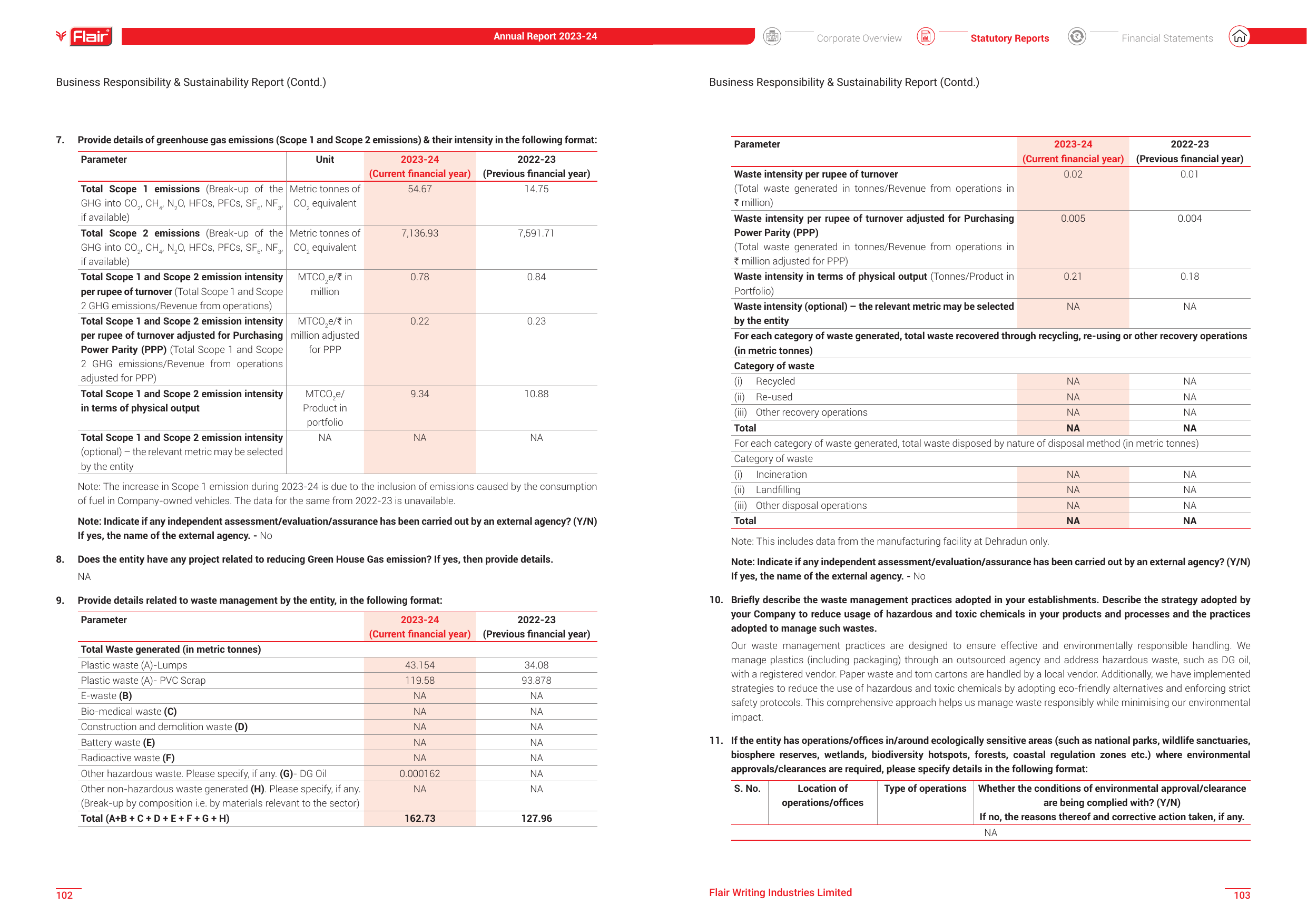 Emissions data extracted from page 53