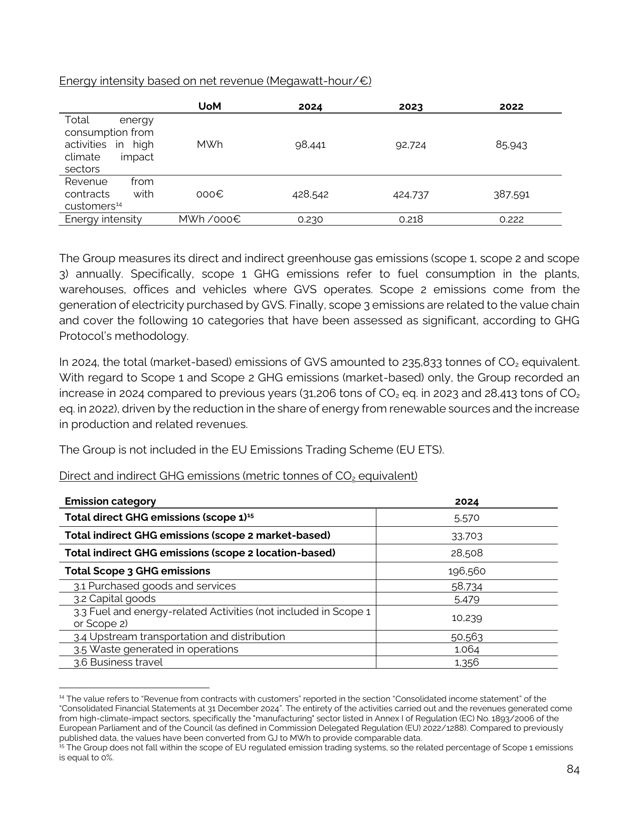 Emissions data extracted from page 84
