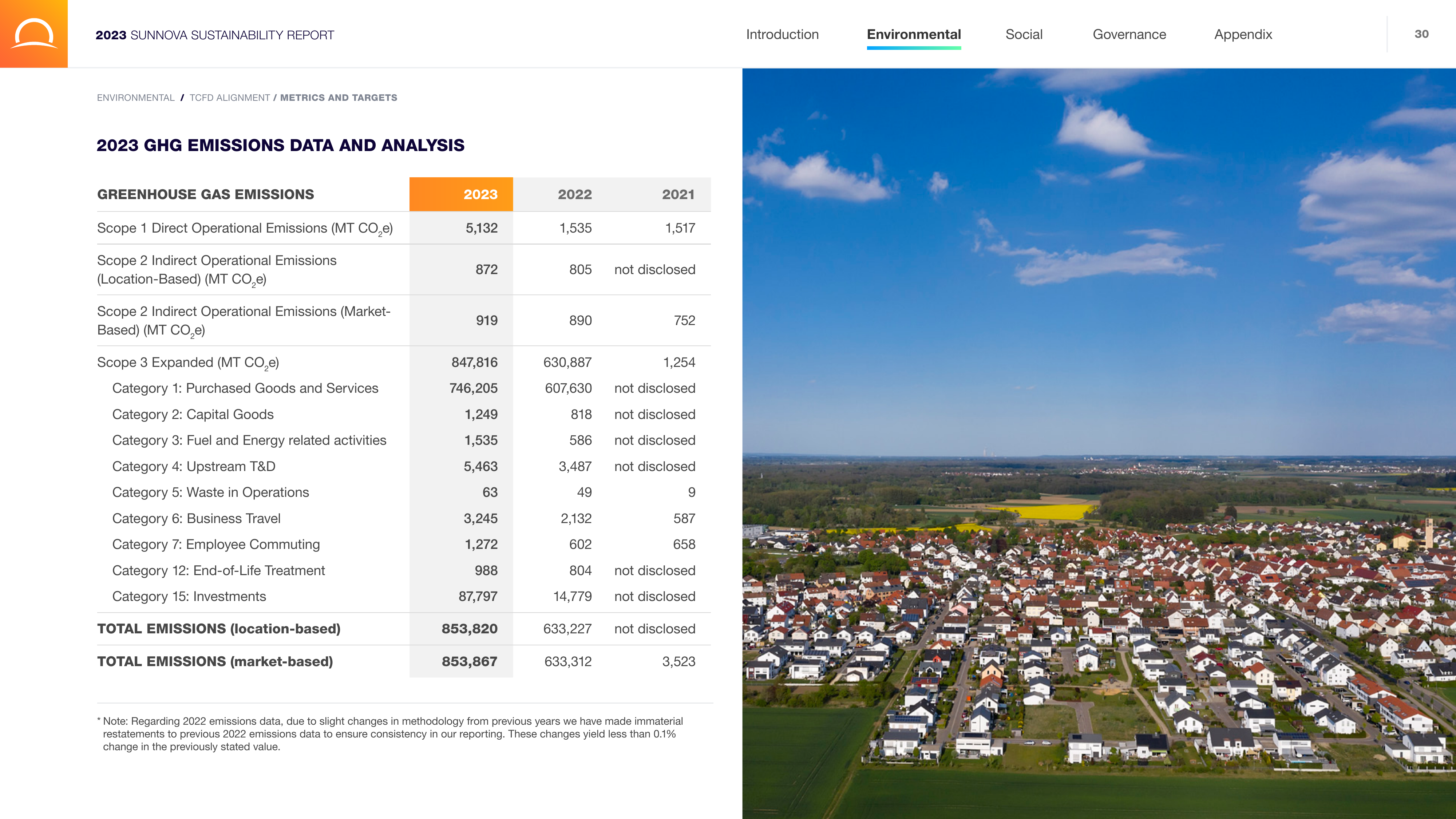Emissions data extracted from page 30