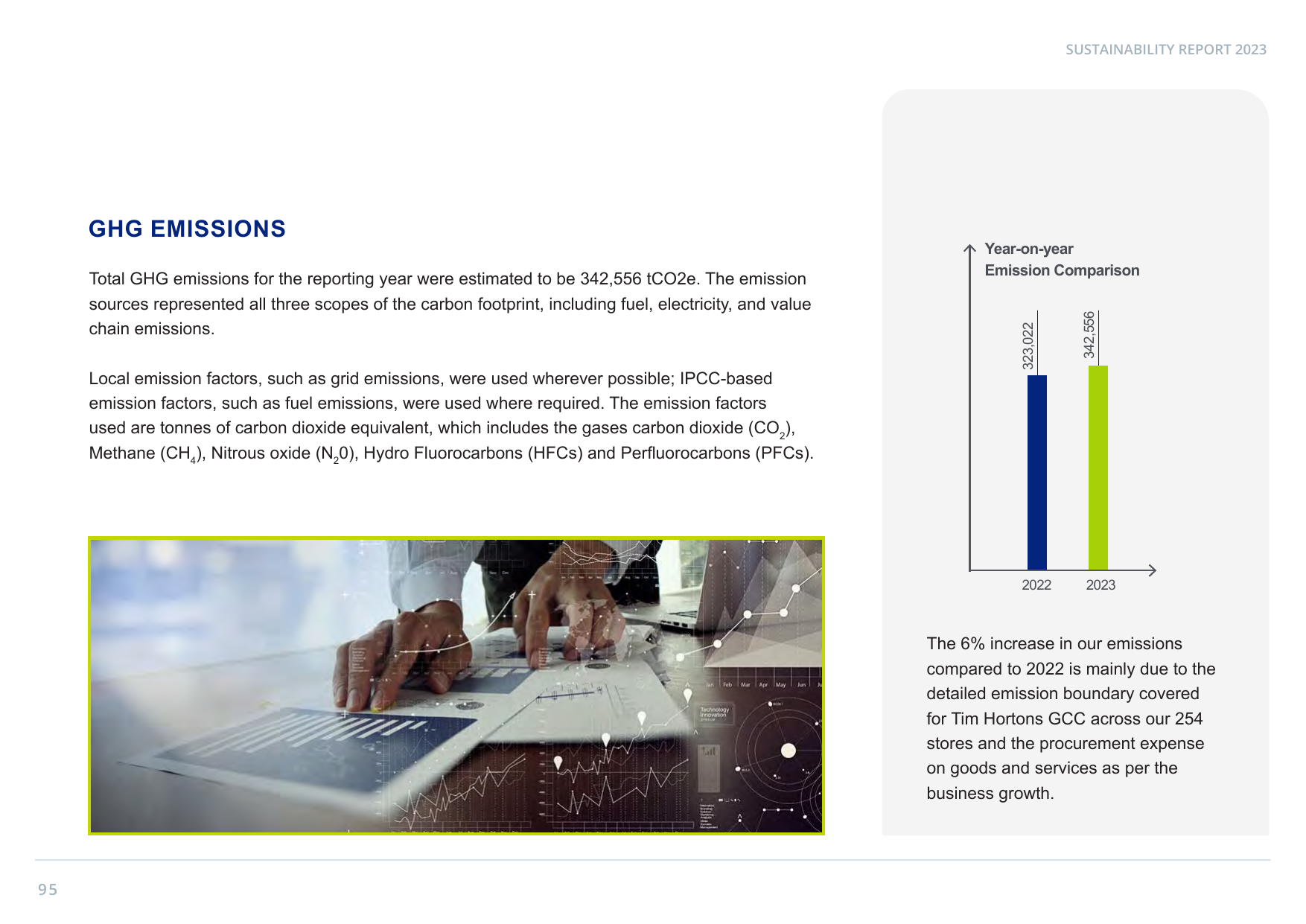 Emissions data extracted from page 95