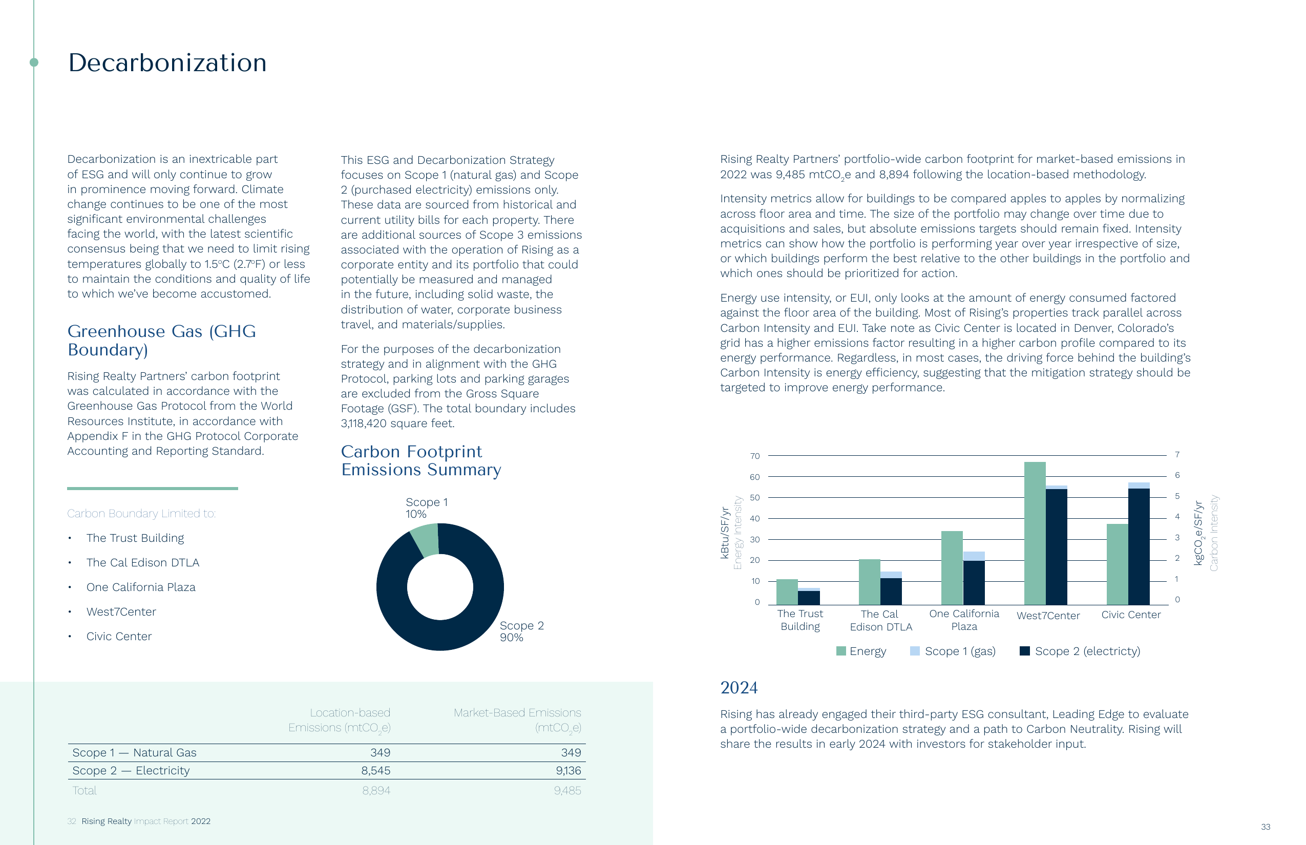 Emissions data extracted from page 17