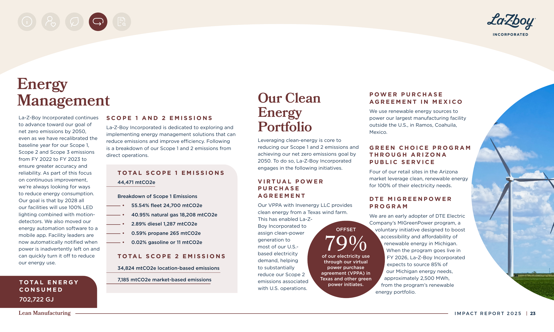 Emissions data extracted from page 23