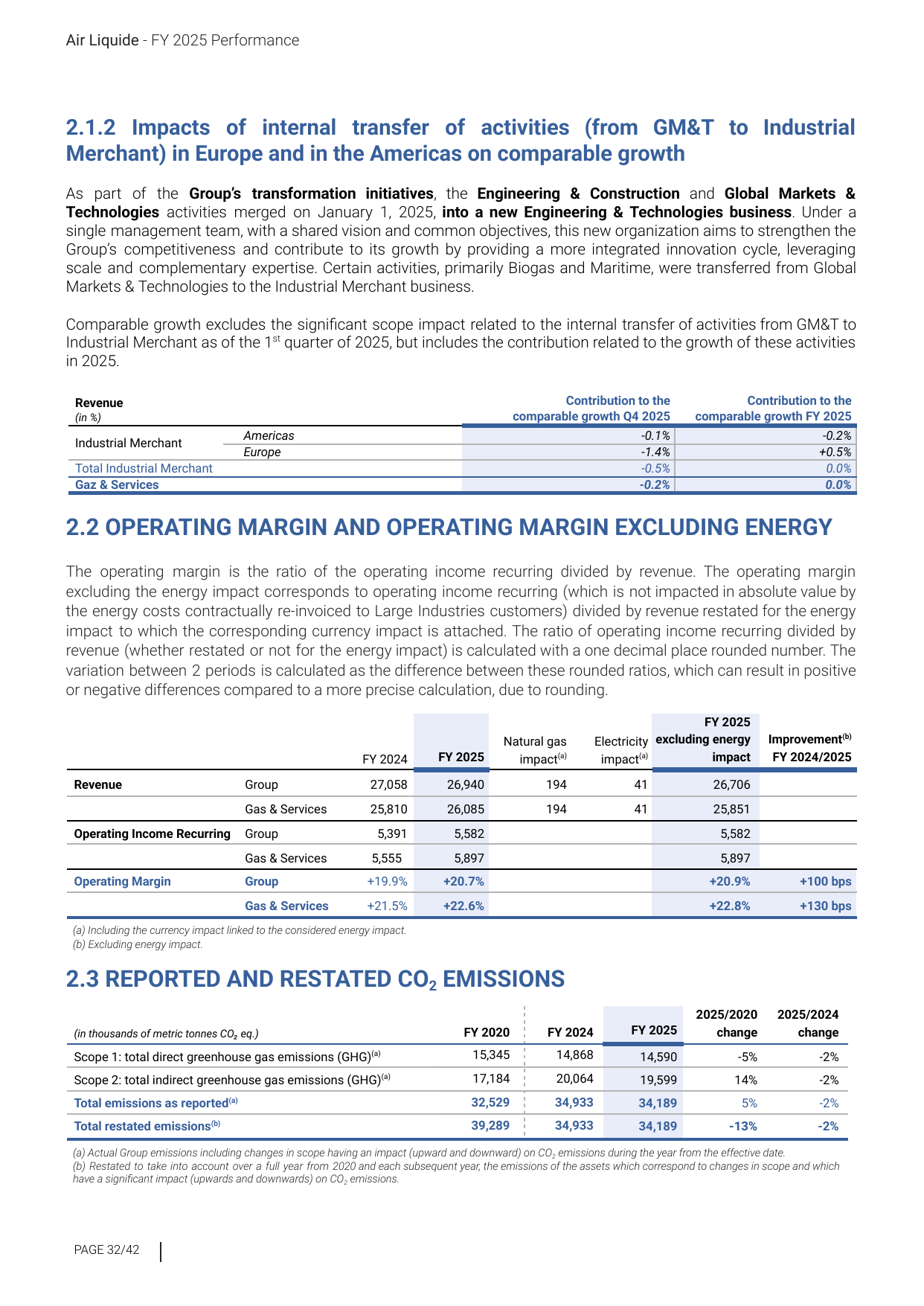 Emissions data extracted from page 32