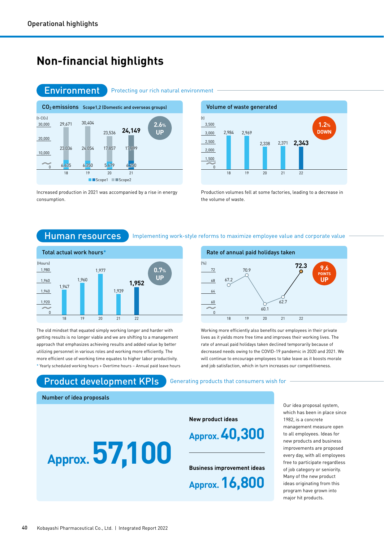Emissions data extracted from page 42