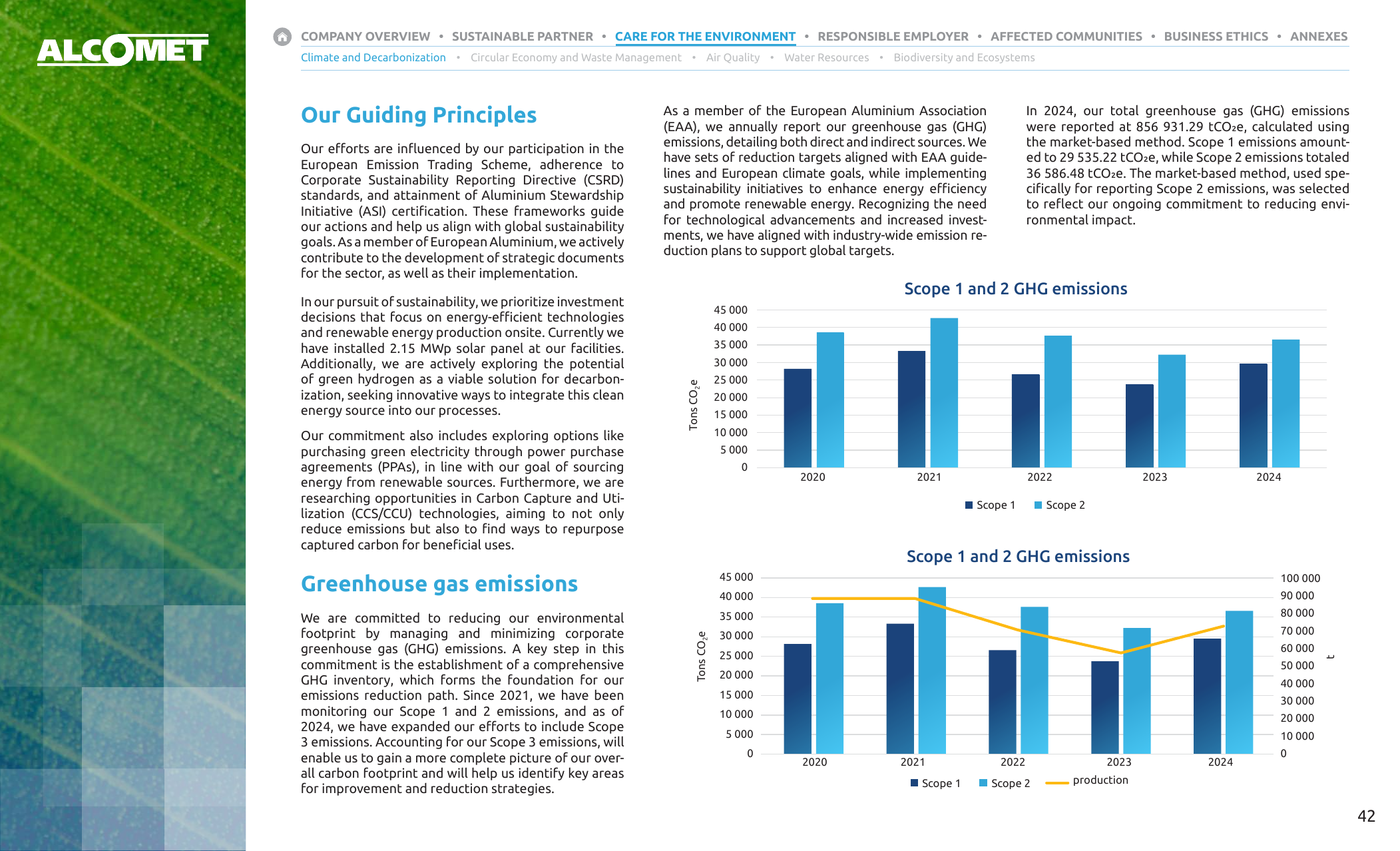 Emissions data extracted from page 42
