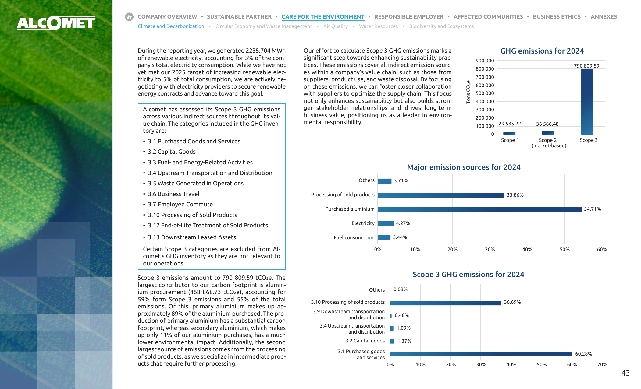 Emissions data extracted from page 43