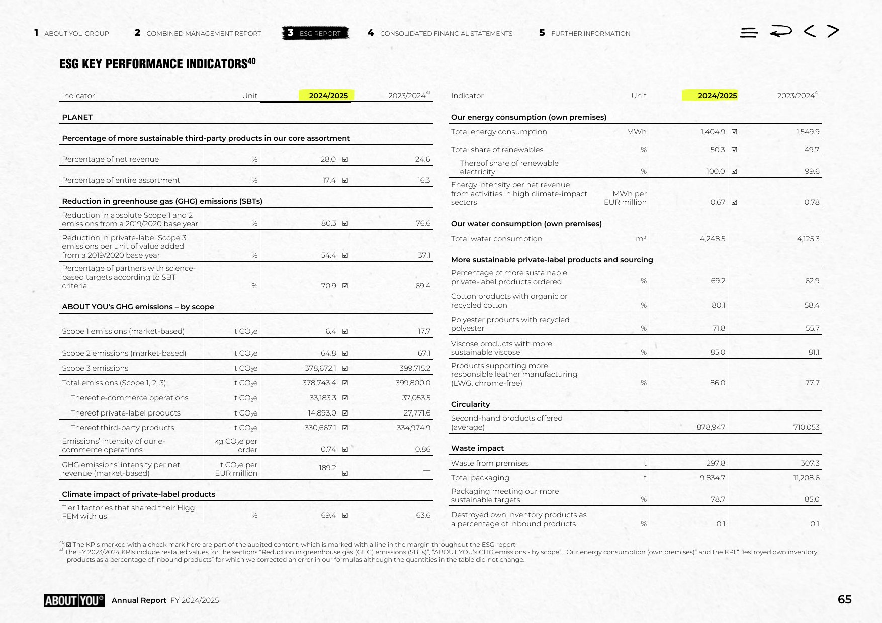 Emissions data extracted from page 65