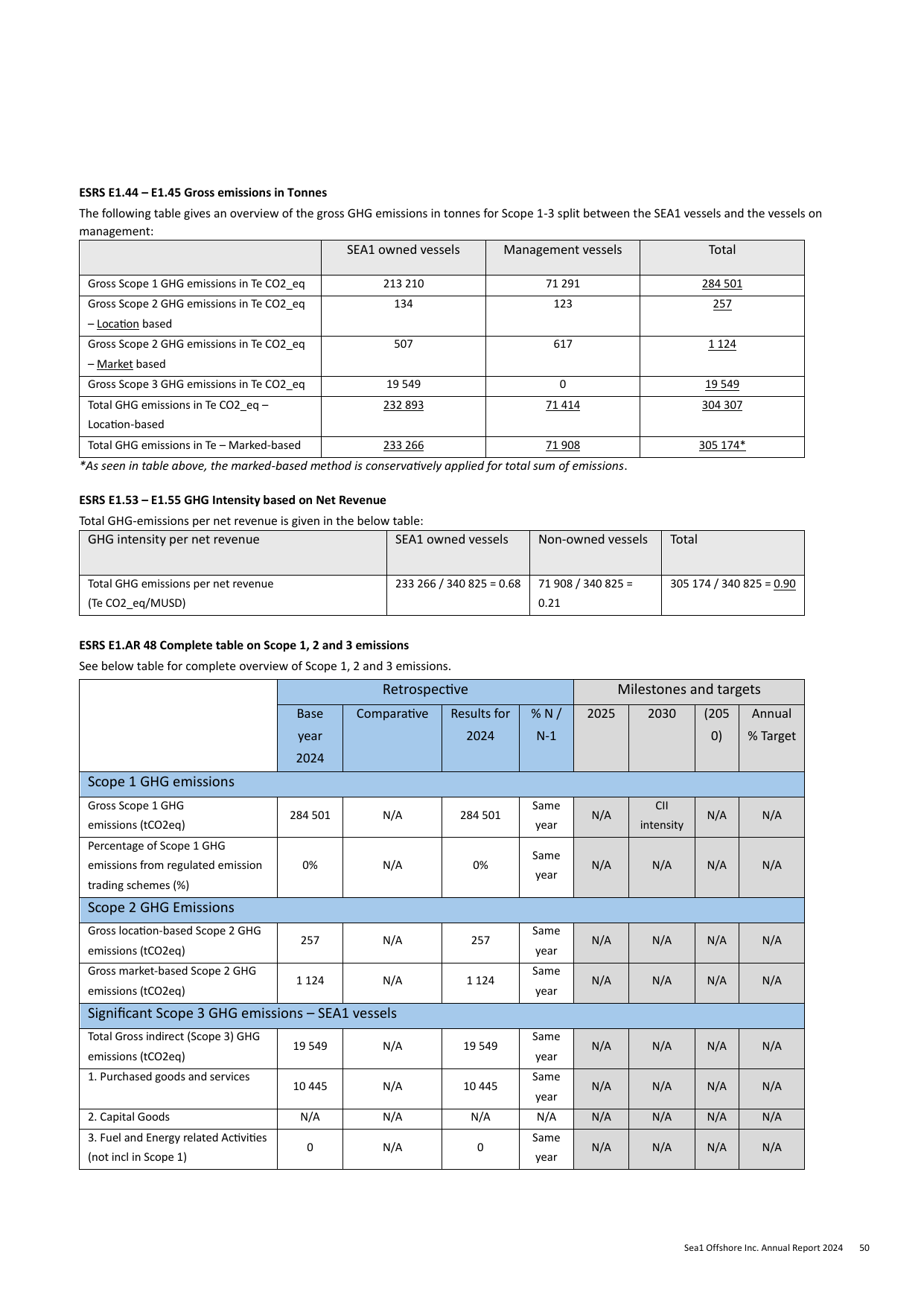Emissions data extracted from page 51