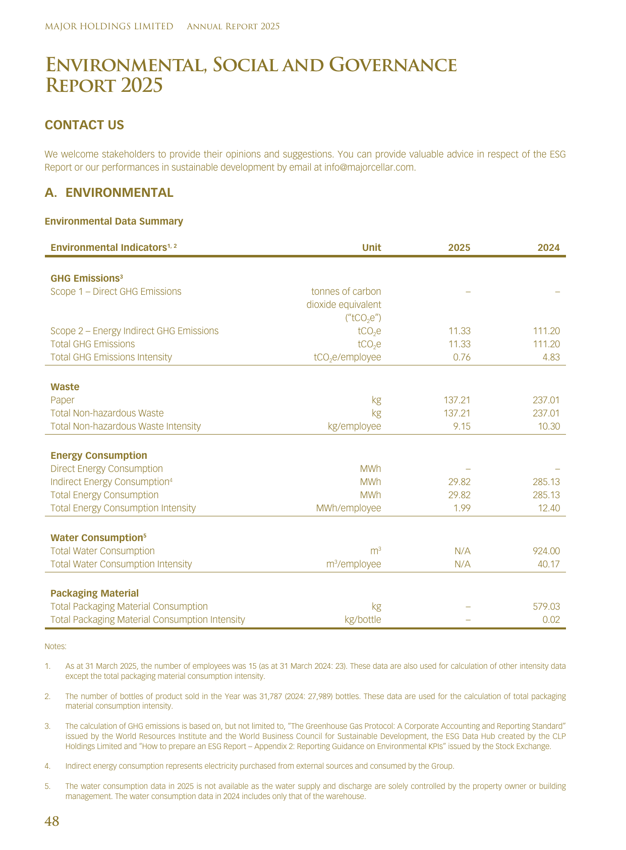 Emissions data extracted from page 49