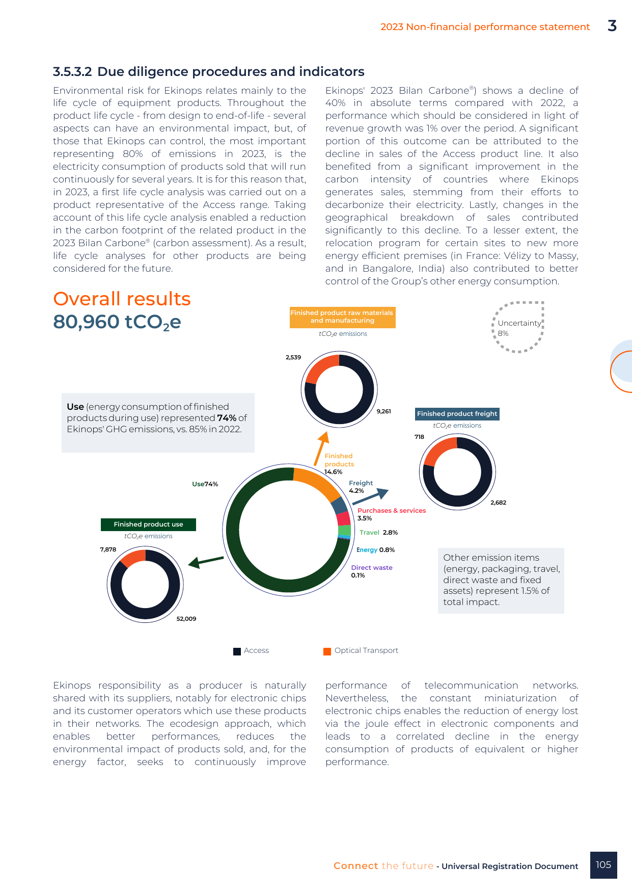 Emissions data extracted from page 105