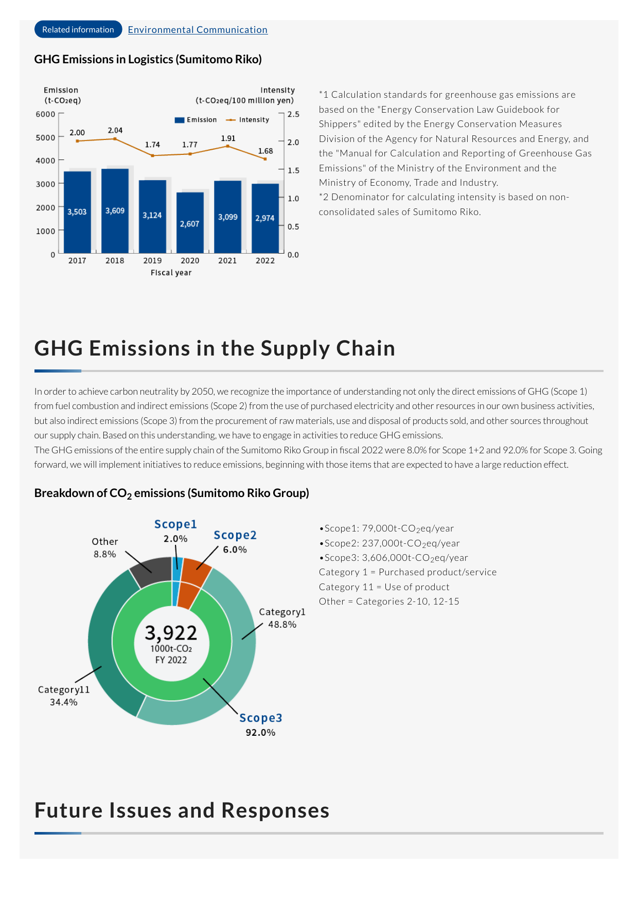 Emissions data extracted from page 59