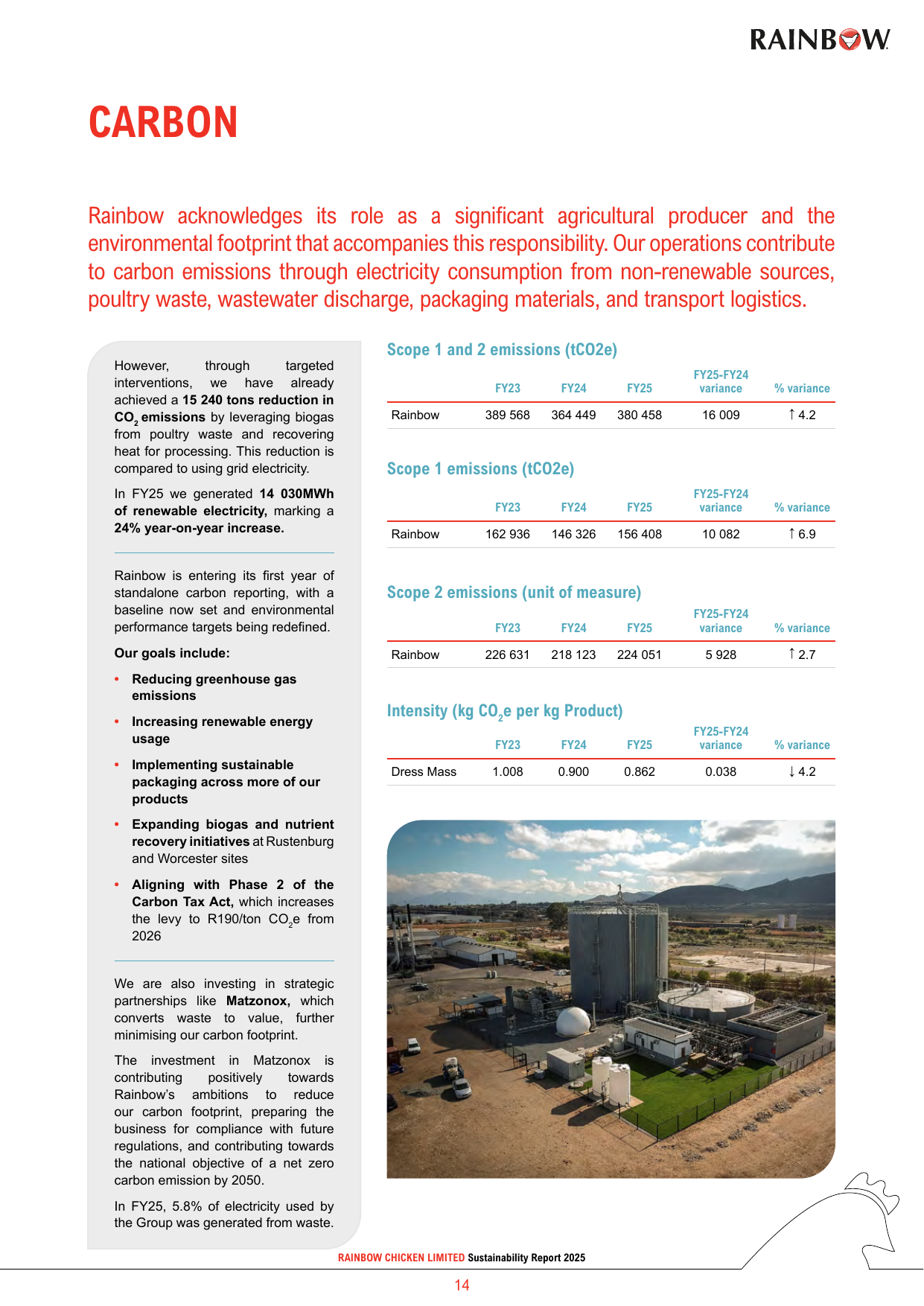 Emissions data extracted from page 16