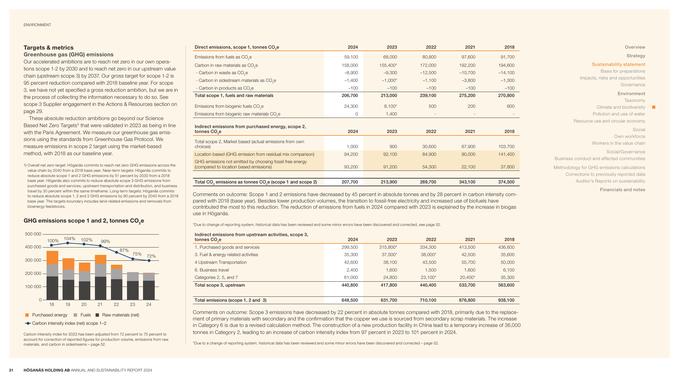 Emissions data extracted from page 31