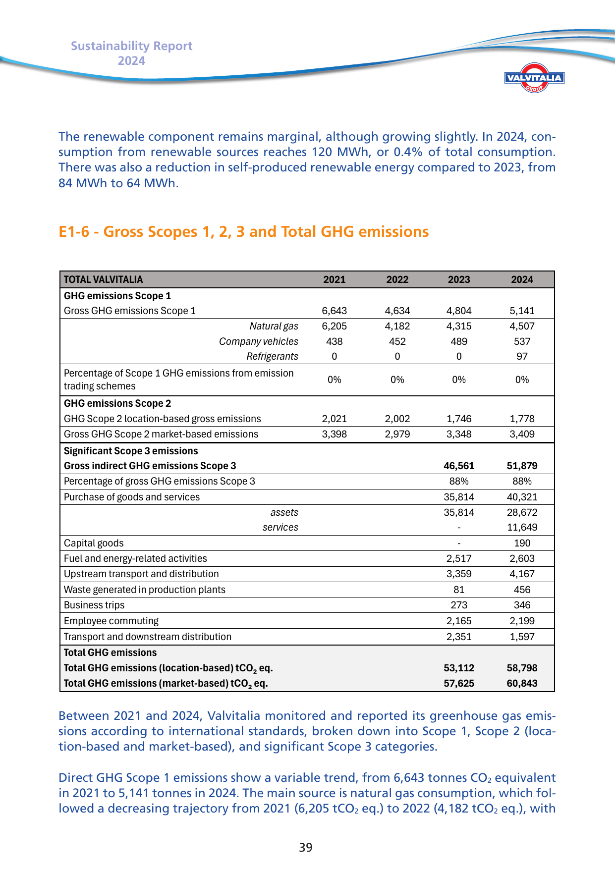 Emissions data extracted from page 40