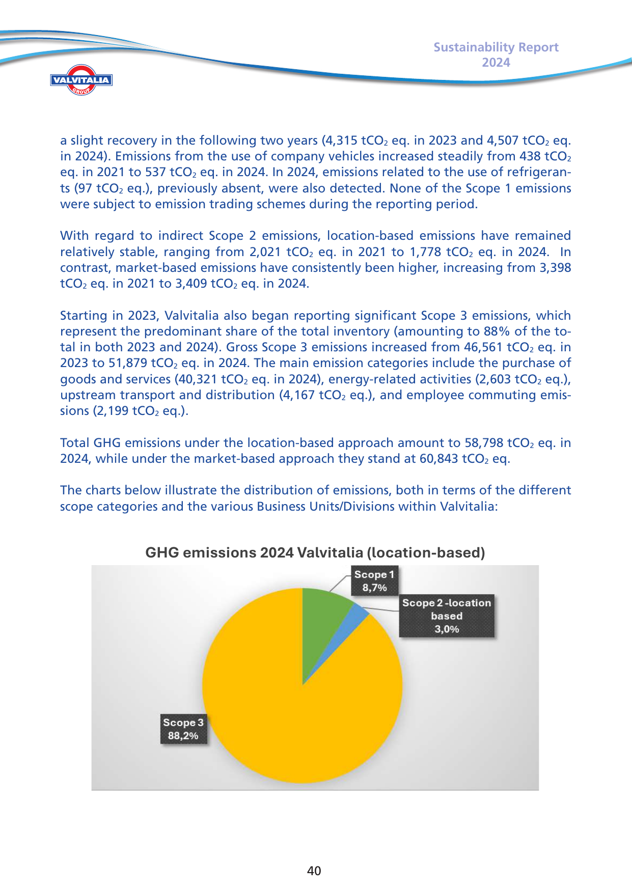 Emissions data extracted from page 41