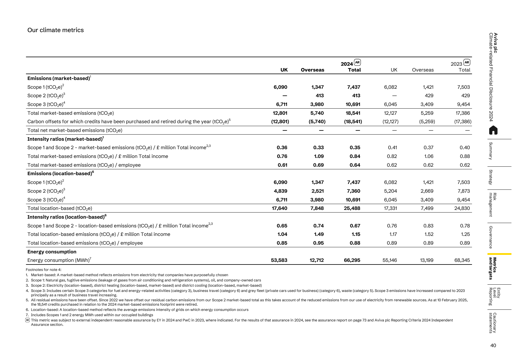 Emissions data extracted from page 42