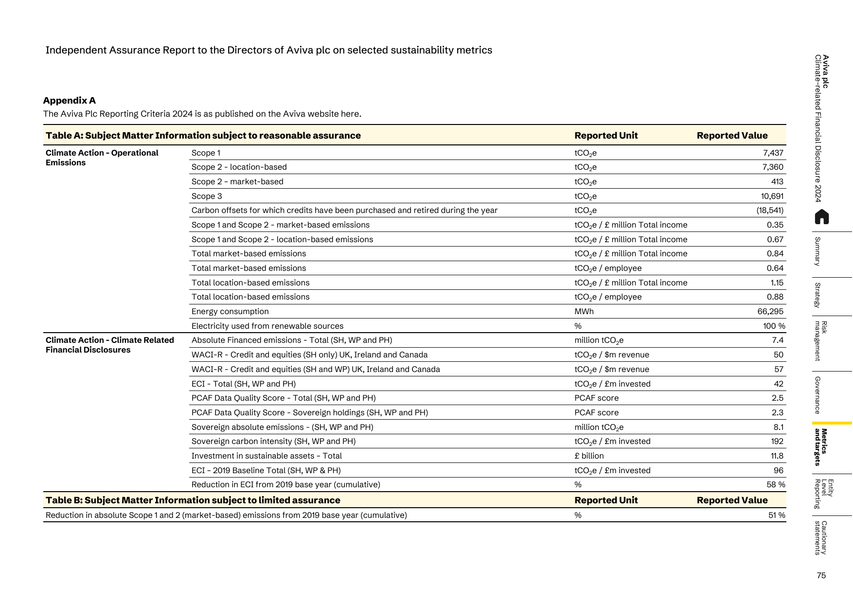 Emissions data extracted from page 77
