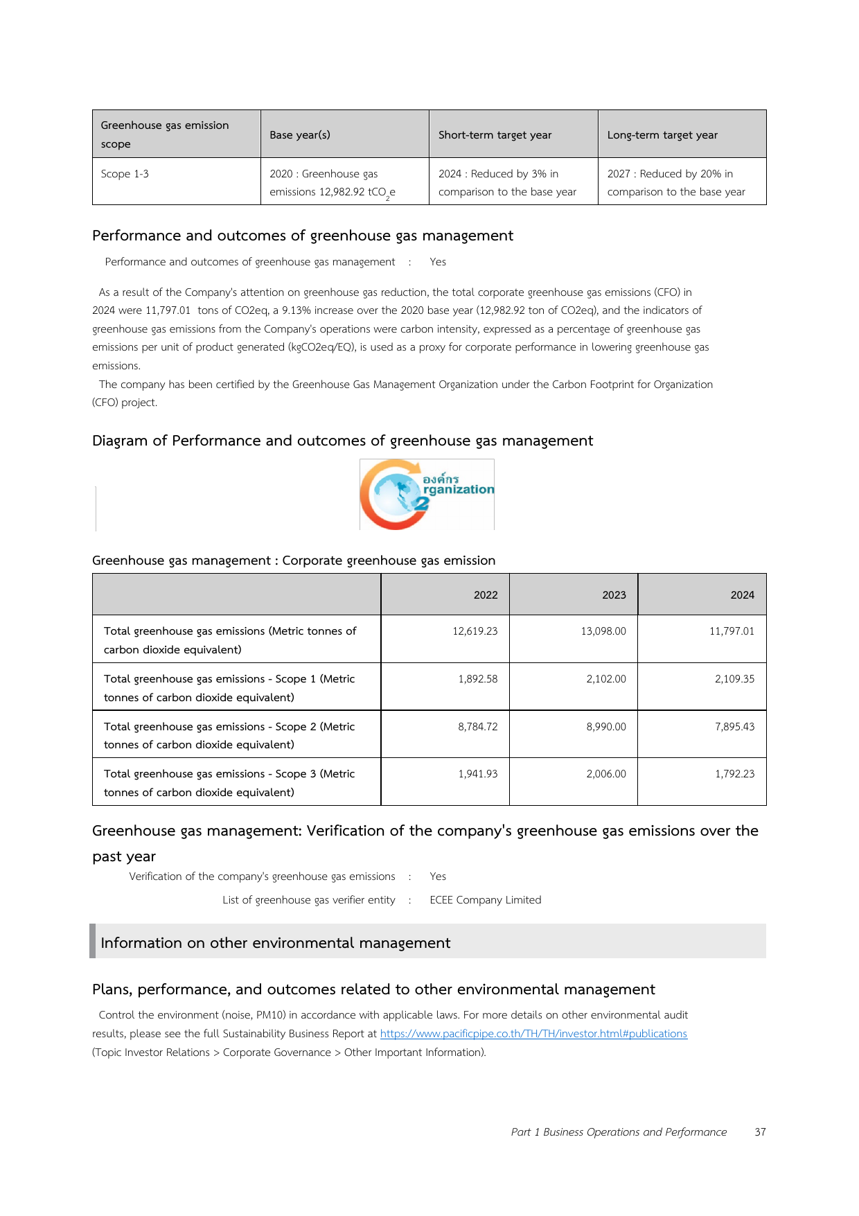 Emissions data extracted from page 42