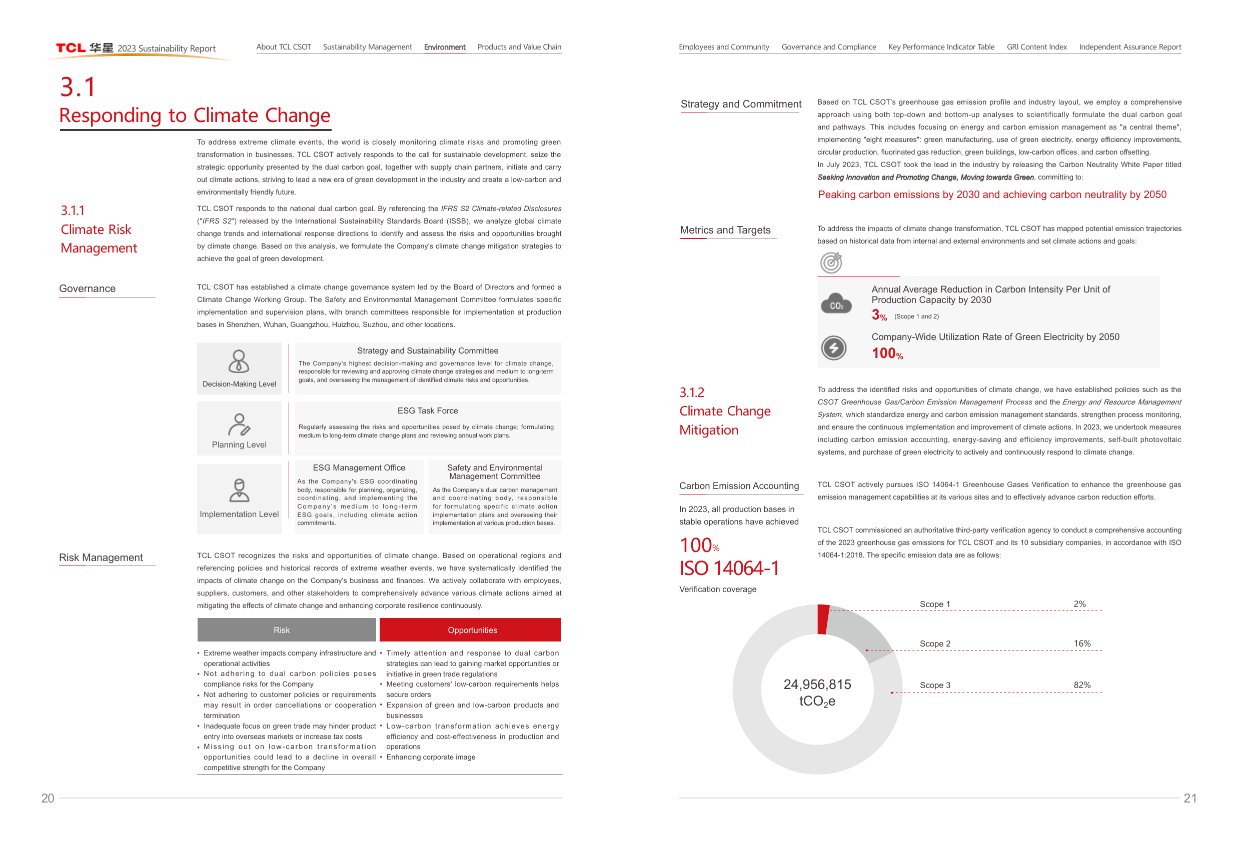 Emissions data extracted from page 11