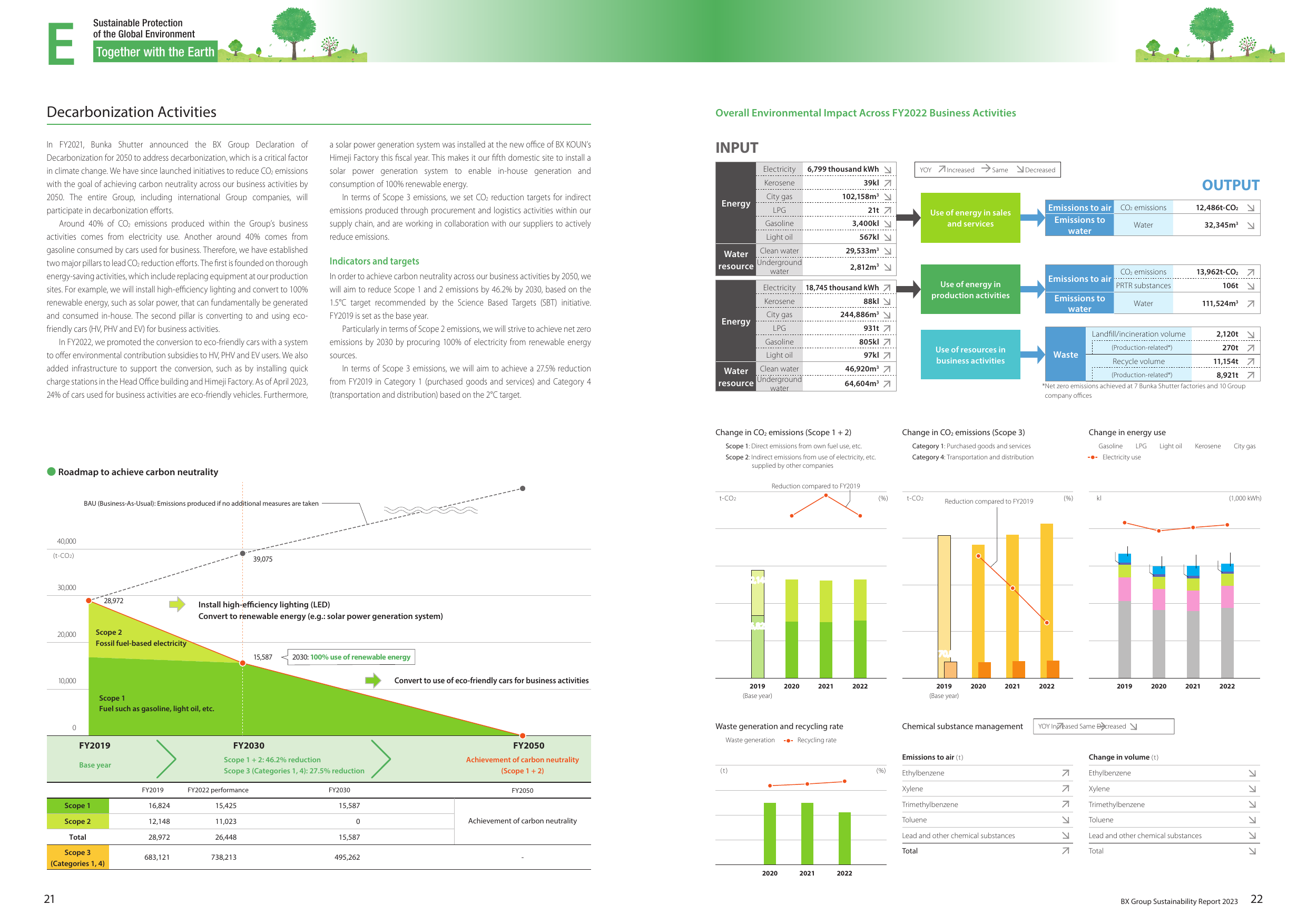 Emissions data extracted from page 12
